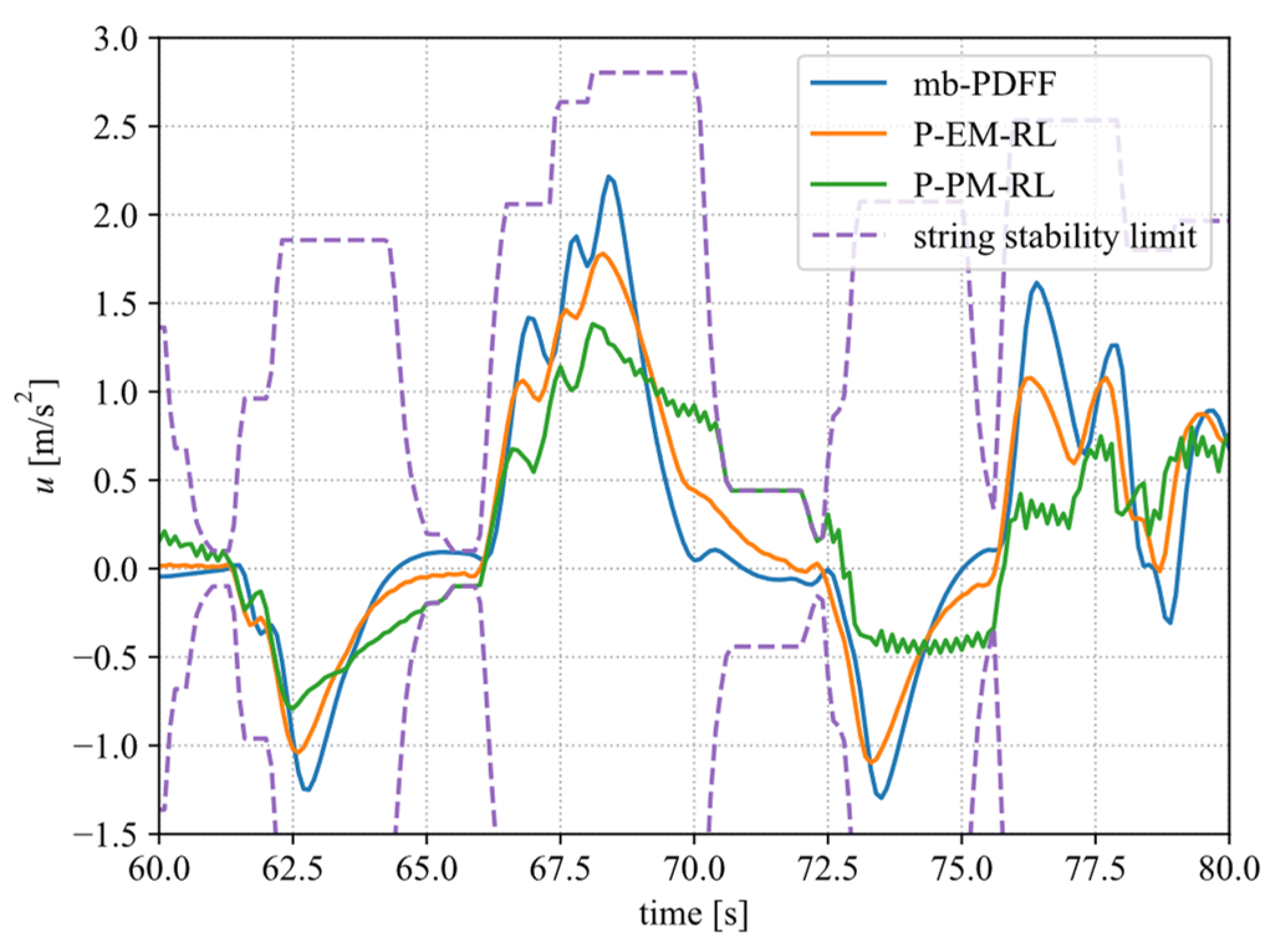 Actuators 10 00286 g006 550