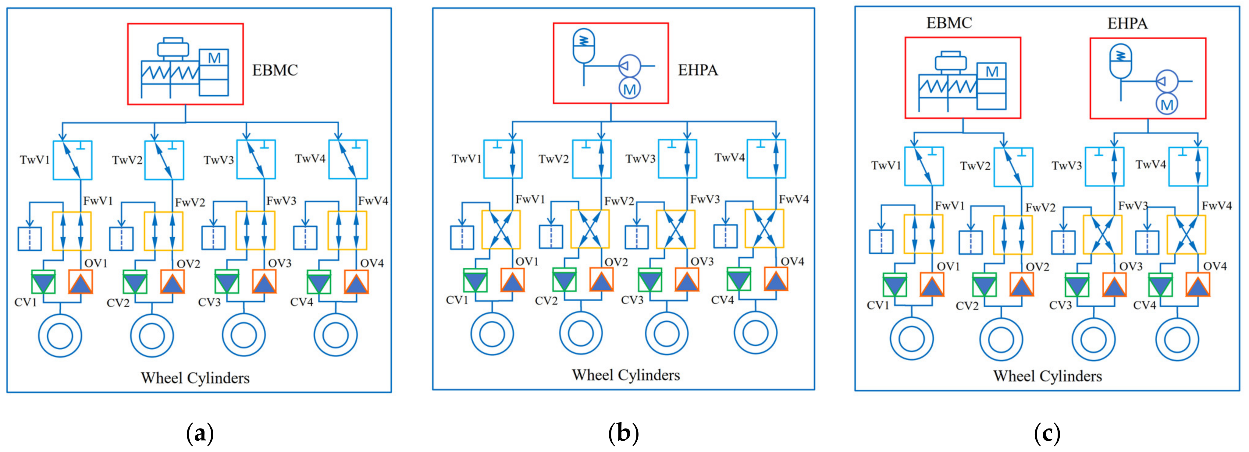 Actuators 10 00287 g002
