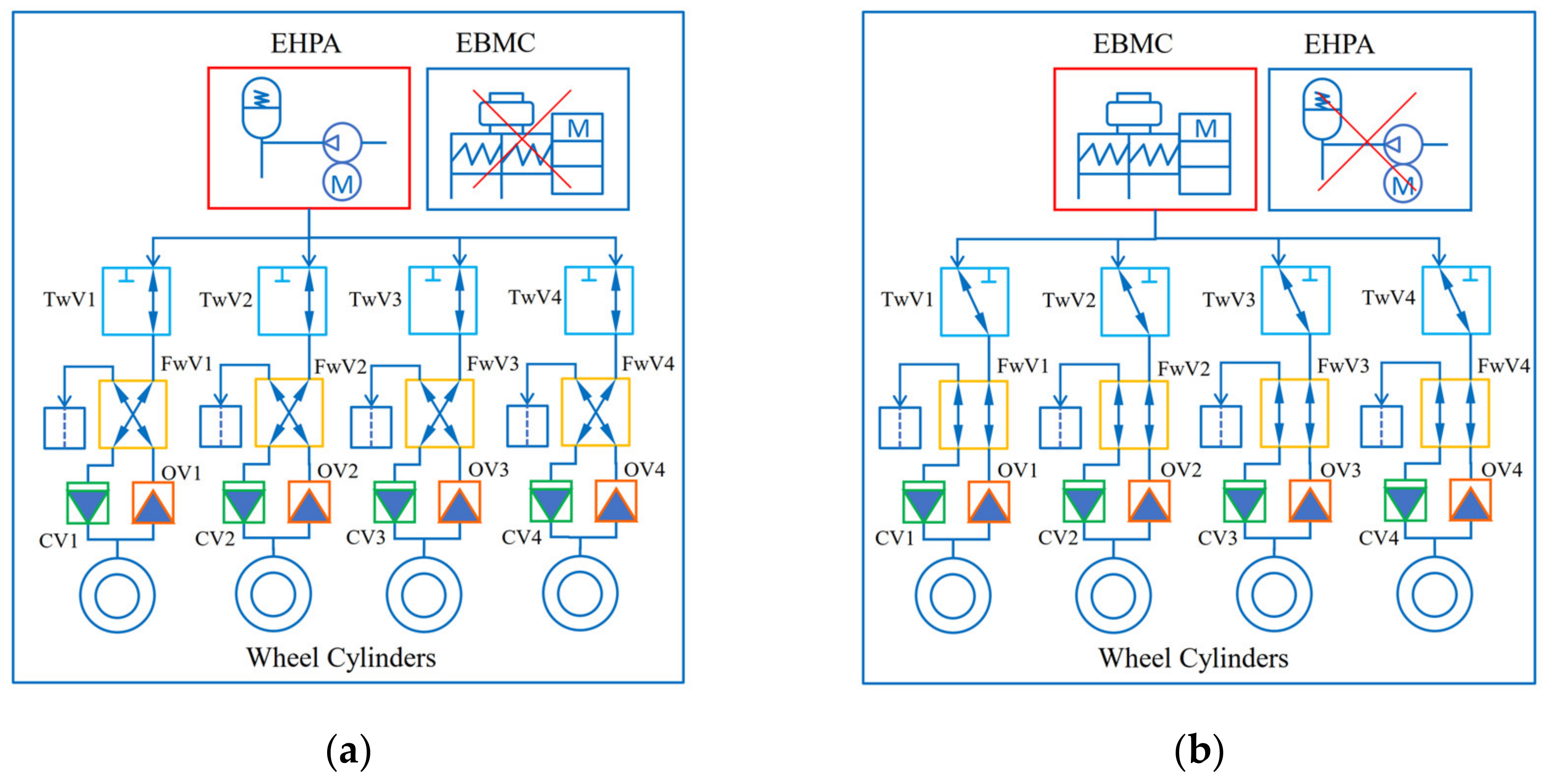 Actuators 10 00287 g003