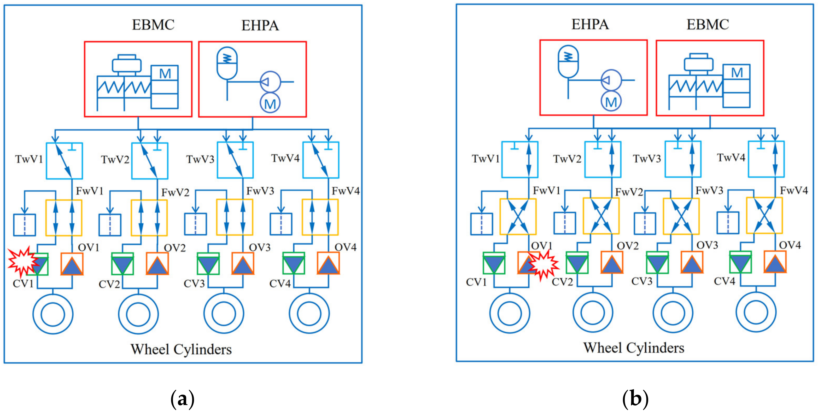 Actuators 10 00287 g005