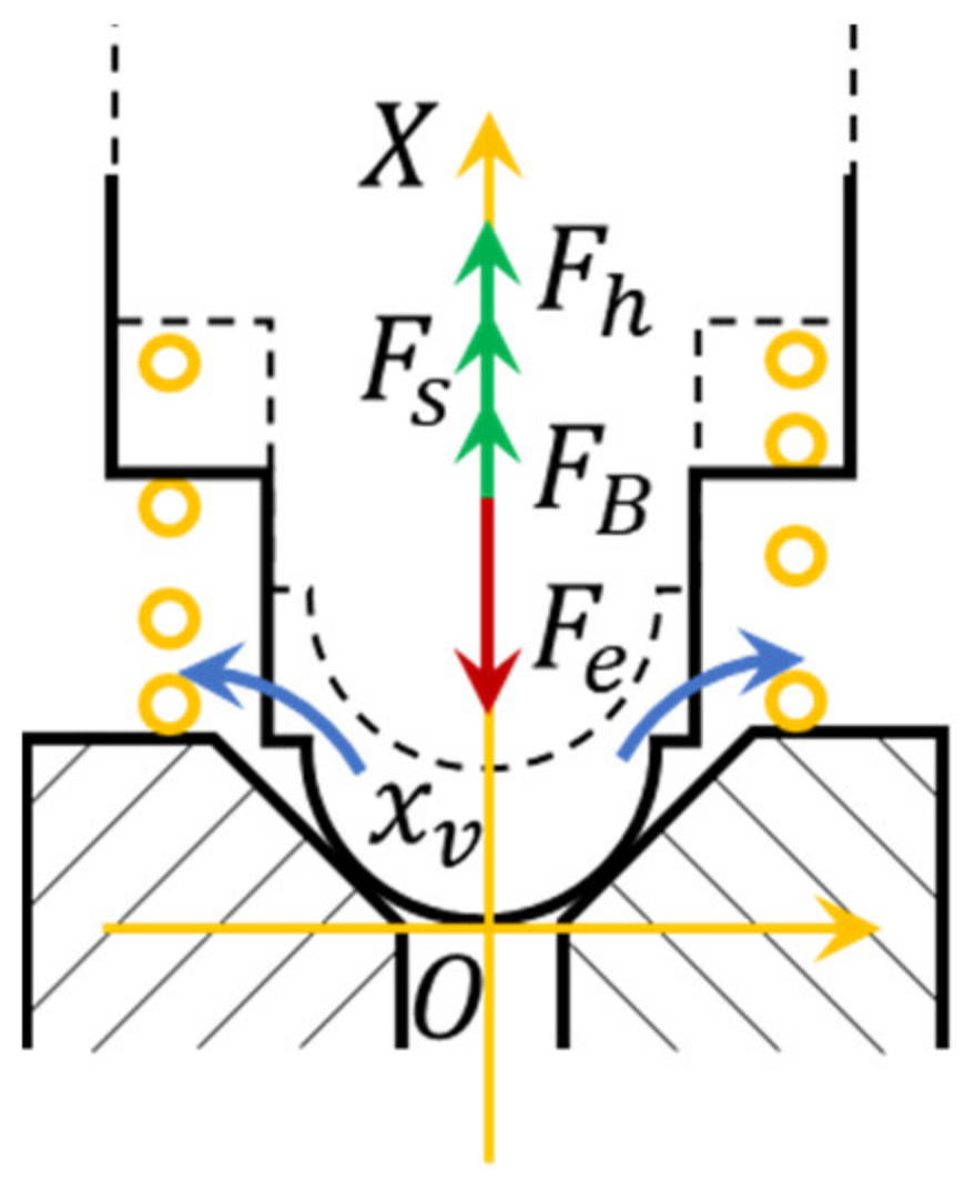 Actuators 10 00287 g008