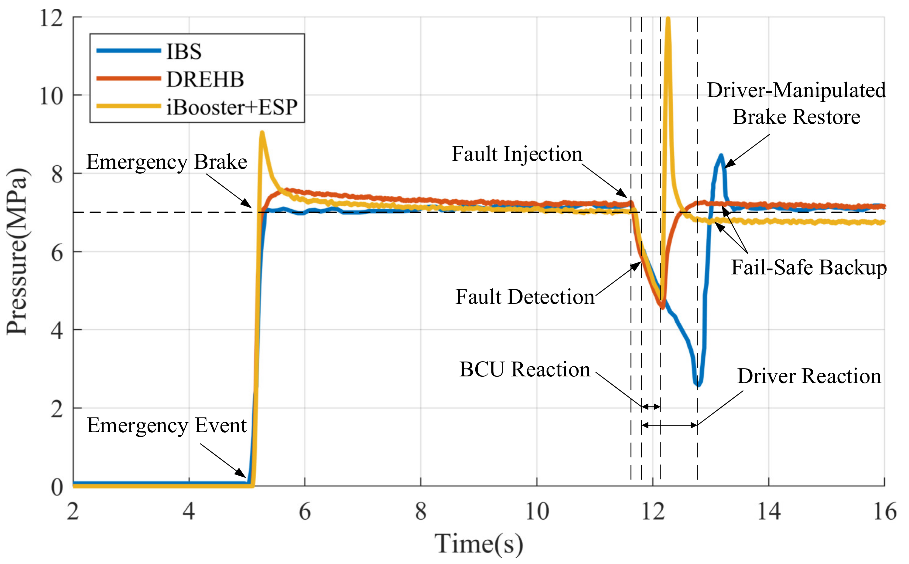 Actuators 10 00287 g016