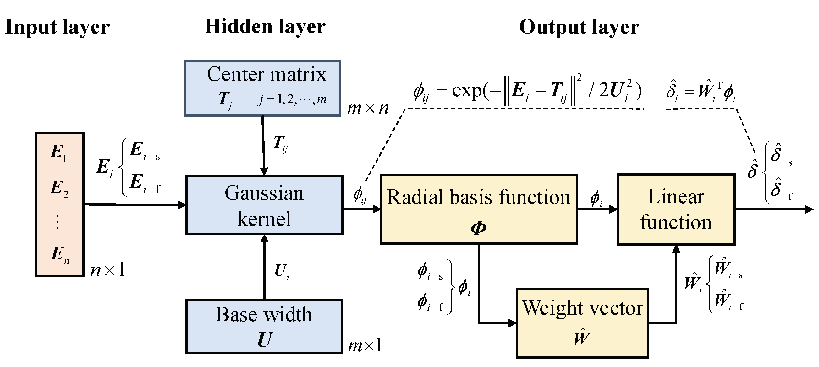 Actuators 10 00288 g001 550