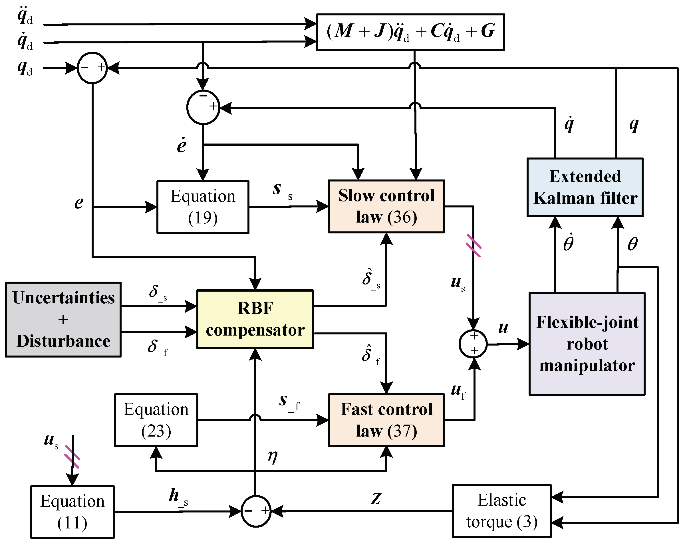 Actuators 10 00288 g002 550