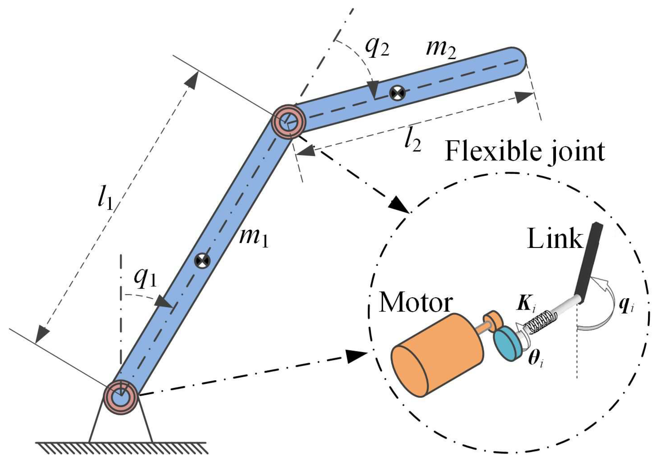 Actuators 10 00288 g003 550
