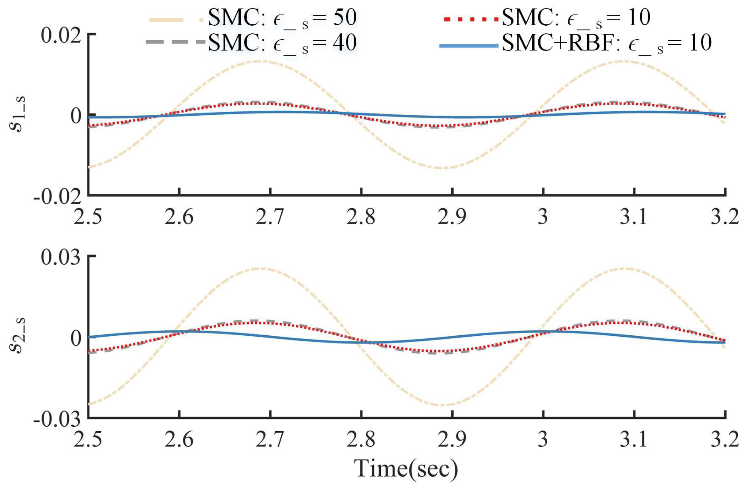 Actuators 10 00288 g005 550