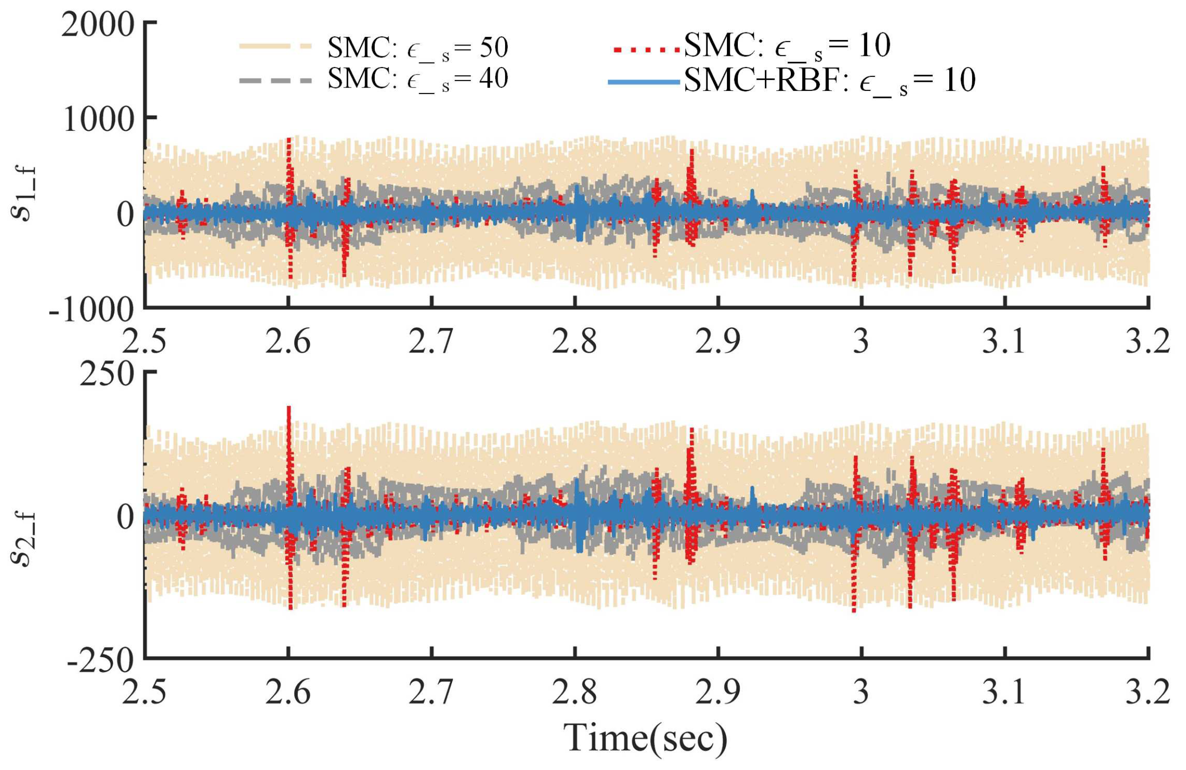 Actuators 10 00288 g006 550