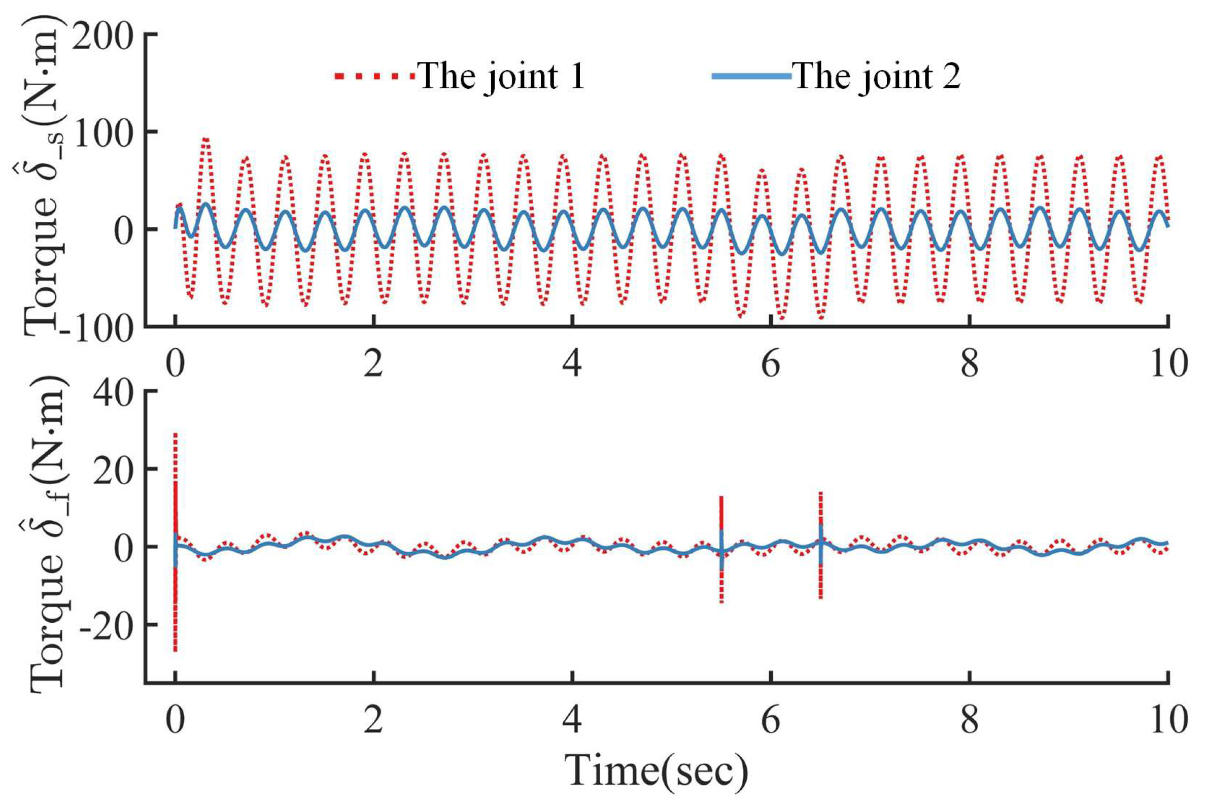 Actuators 10 00288 g007 550