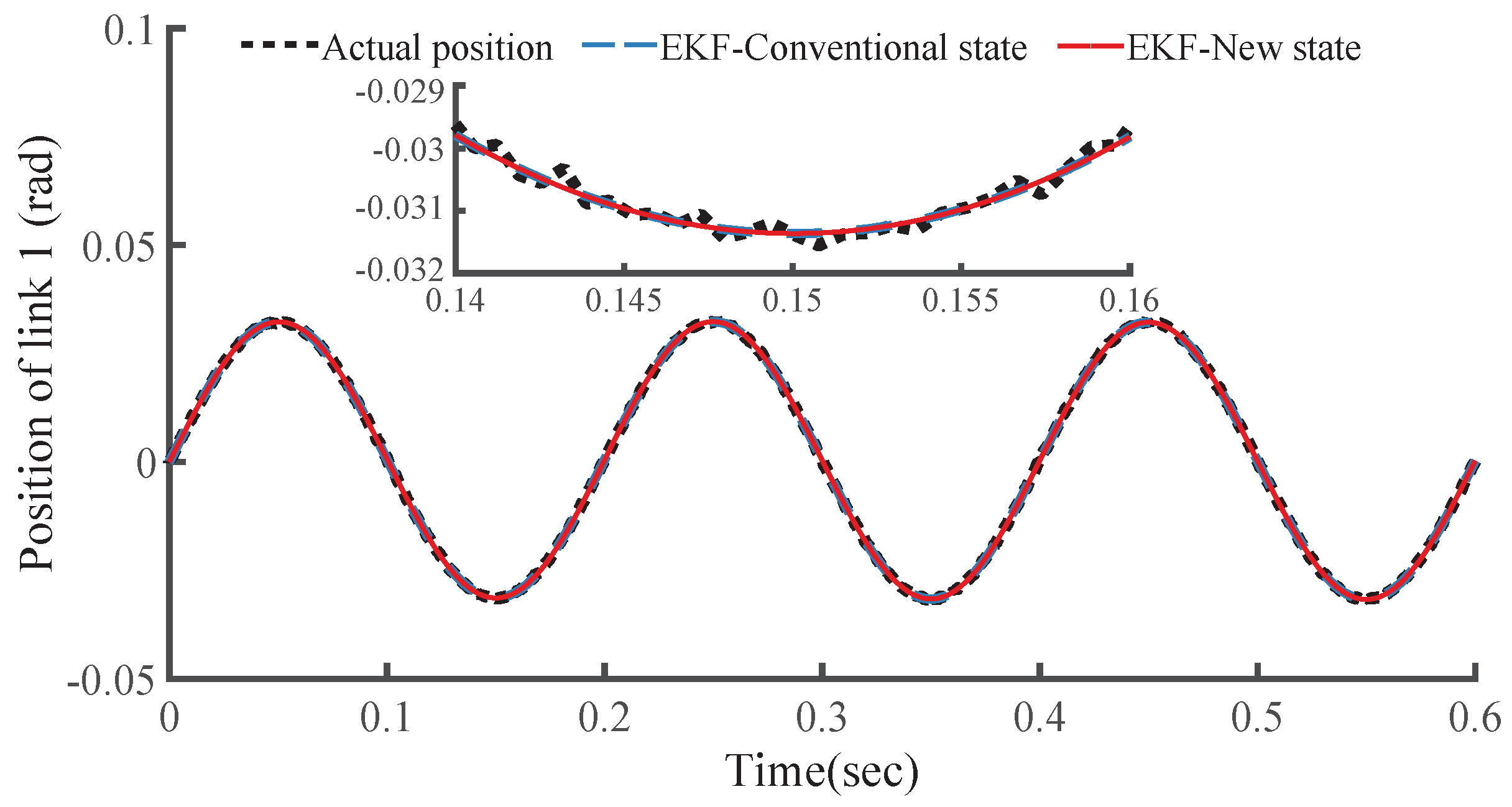 Actuators 10 00288 g008 550