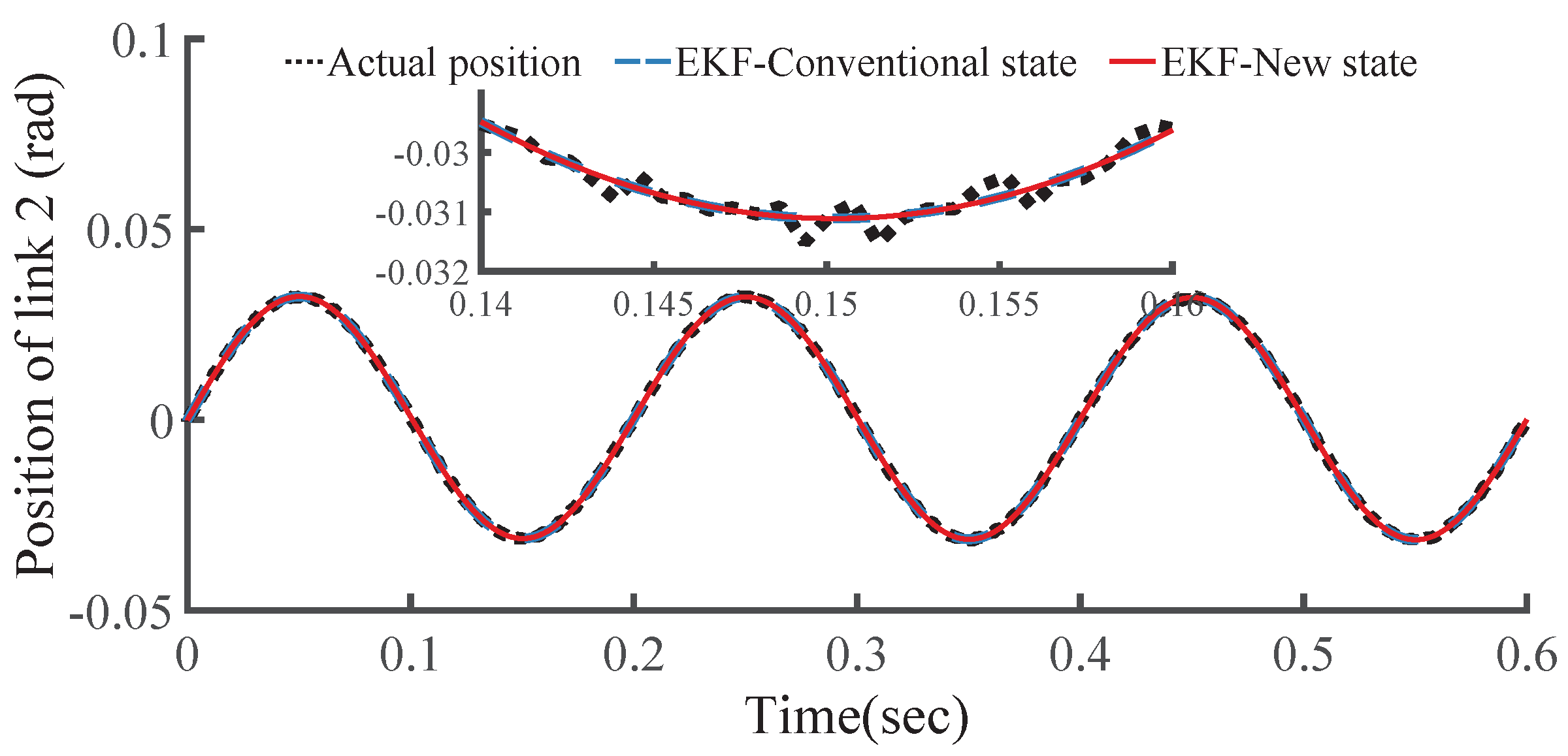 Actuators 10 00288 g009 550