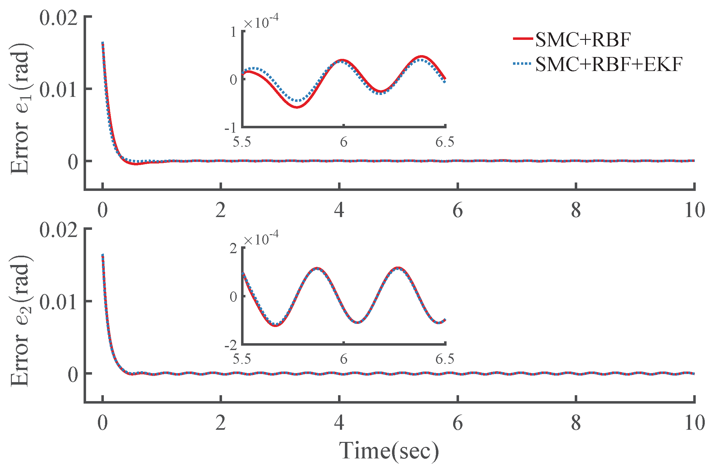 Actuators 10 00288 g010 550