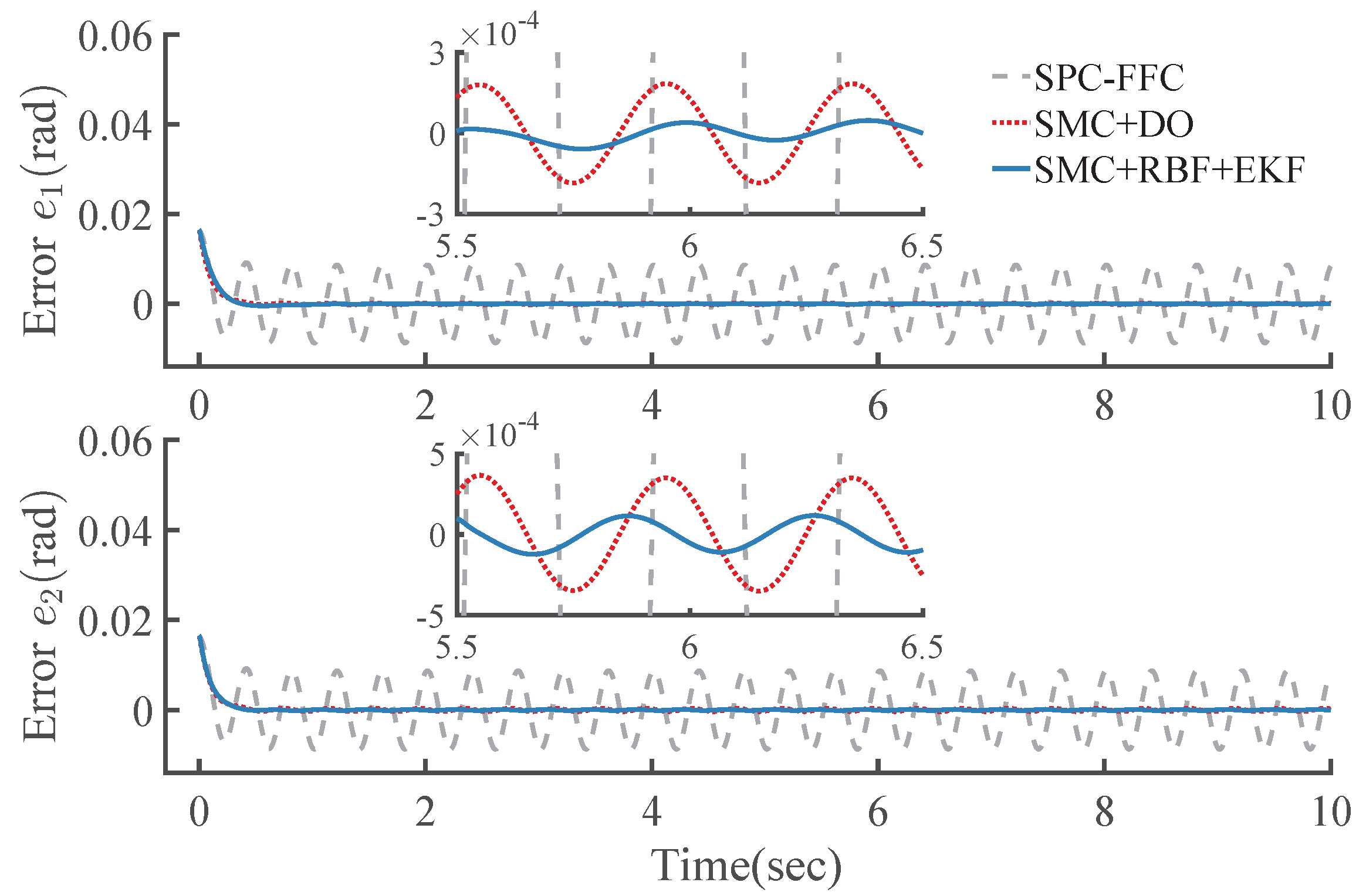 Actuators 10 00288 g012 550