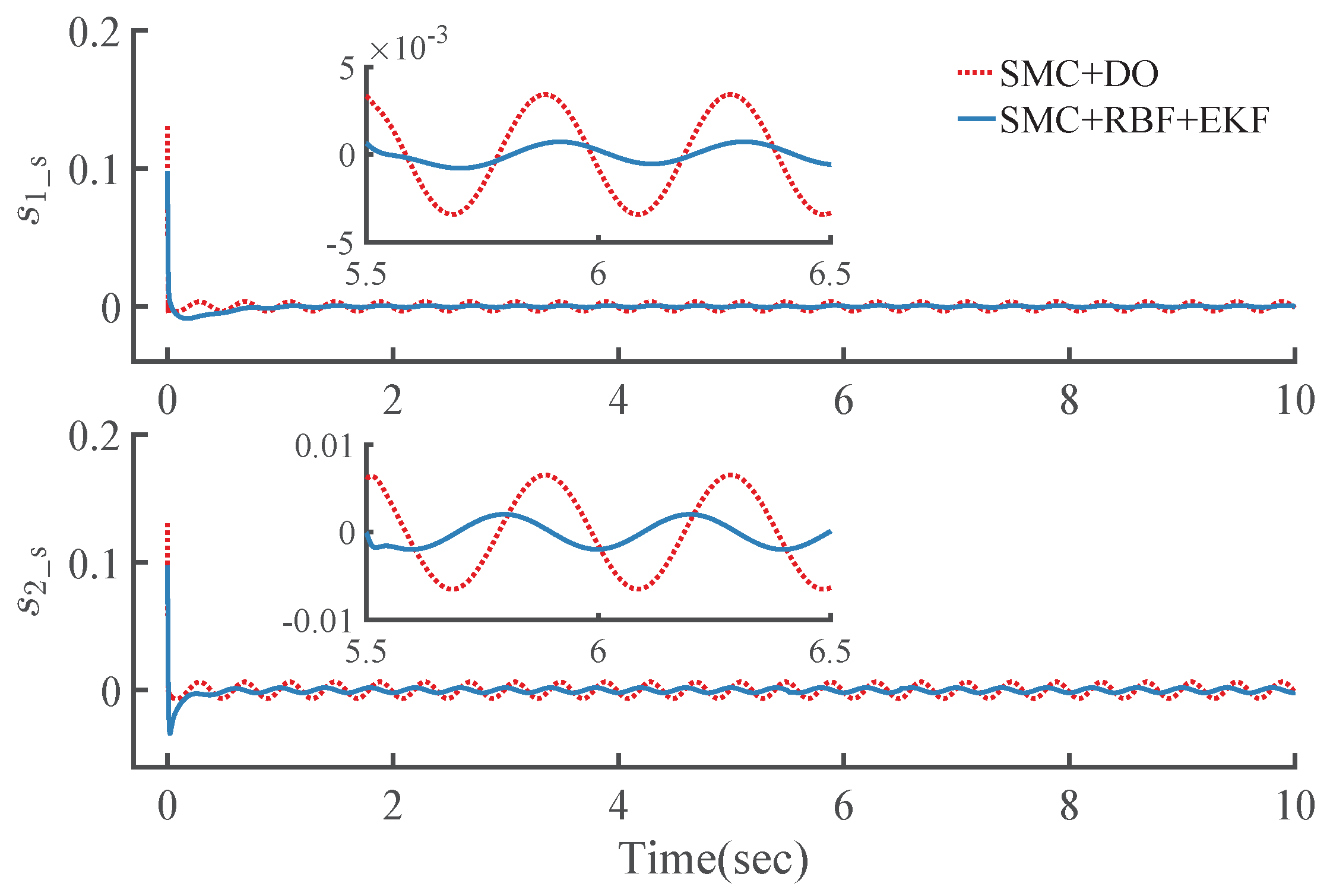 Actuators 10 00288 g013 550