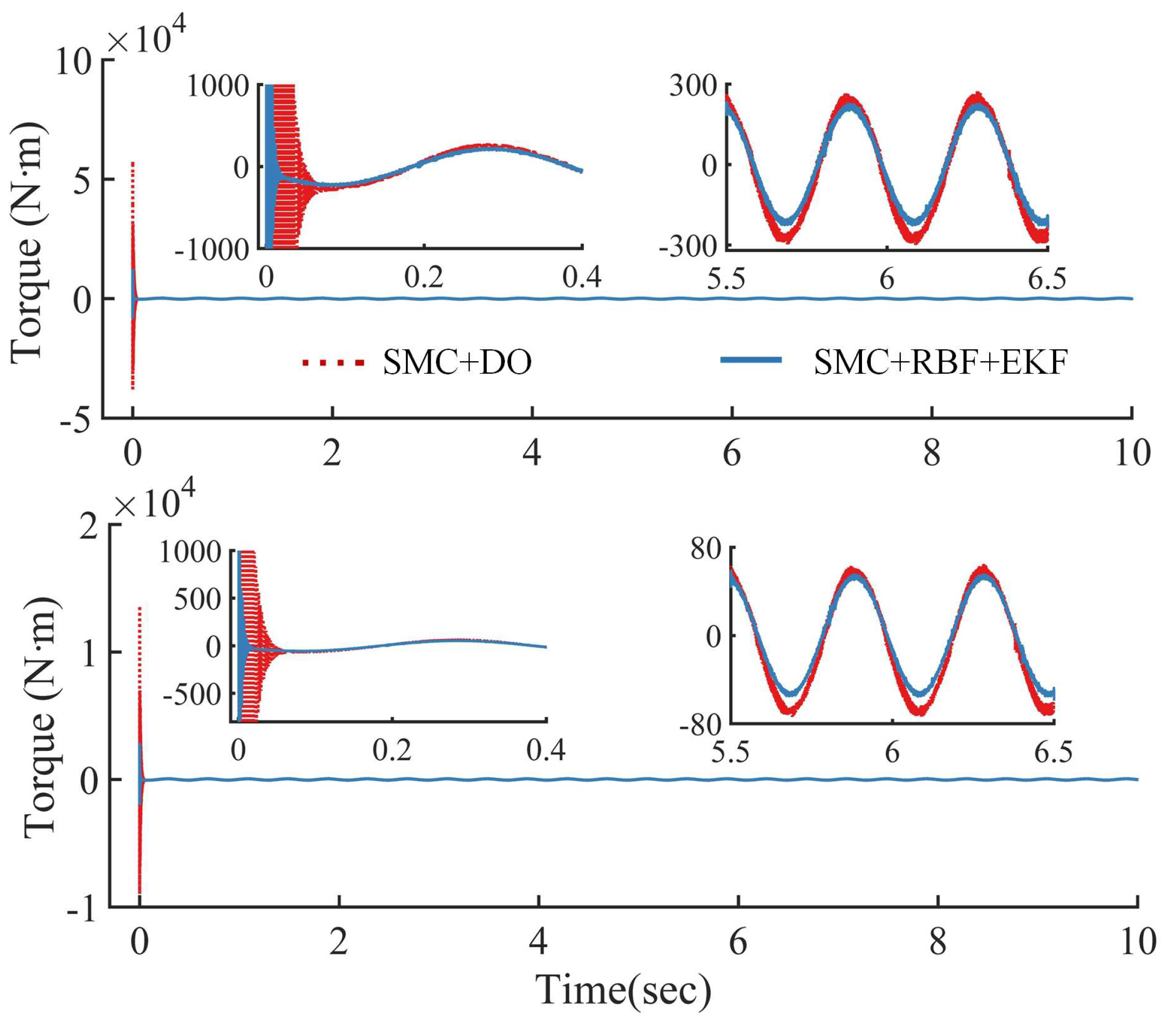 Actuators 10 00288 g015 550