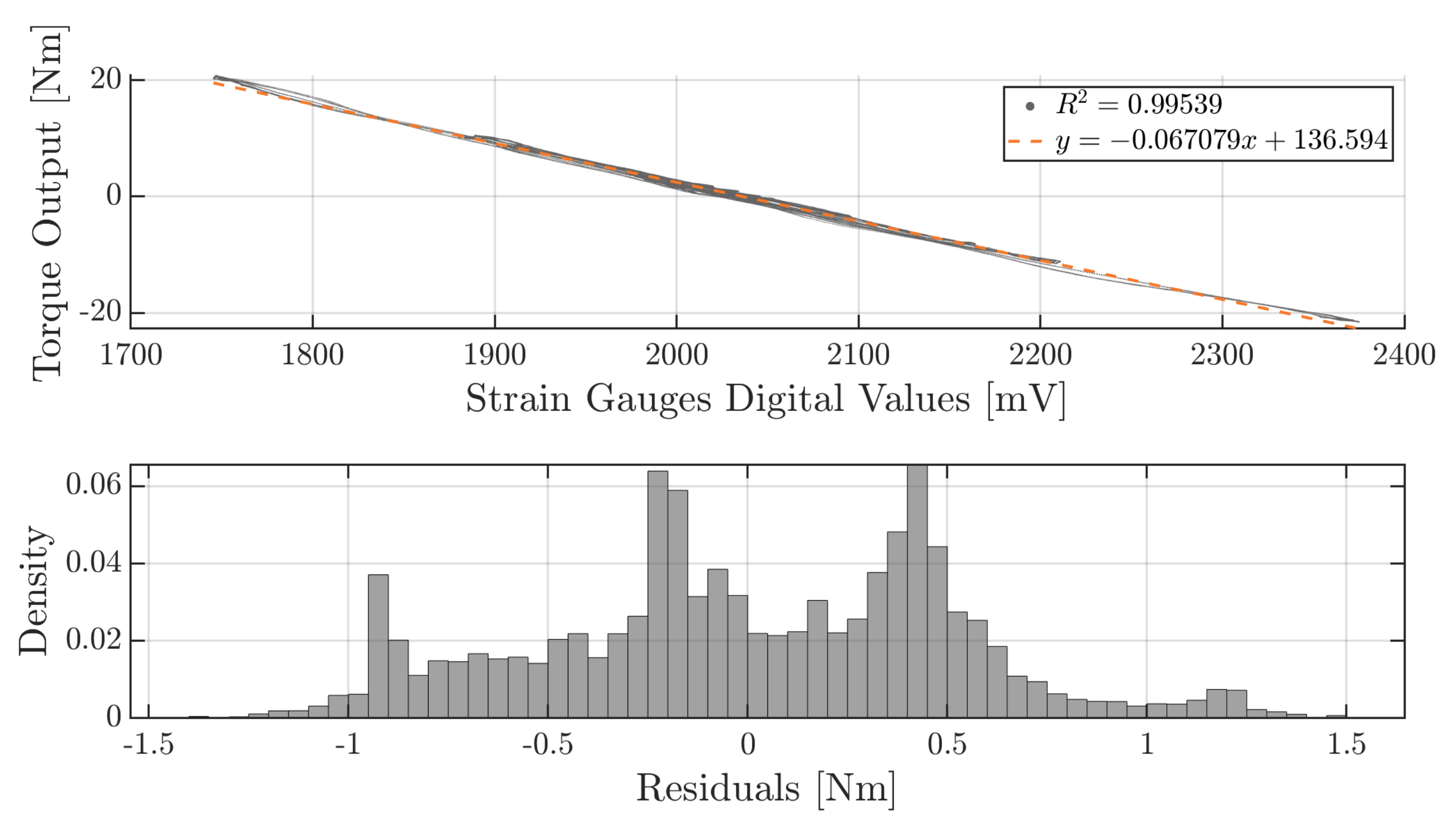 Actuators 10 00289 g006