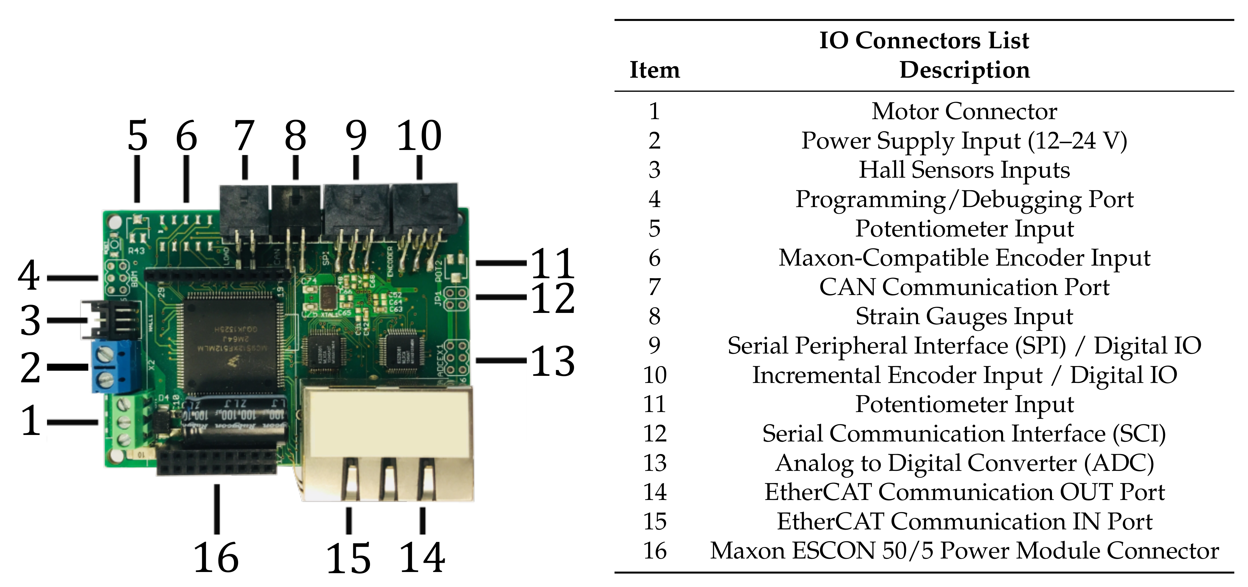 Actuators 10 00289 g008