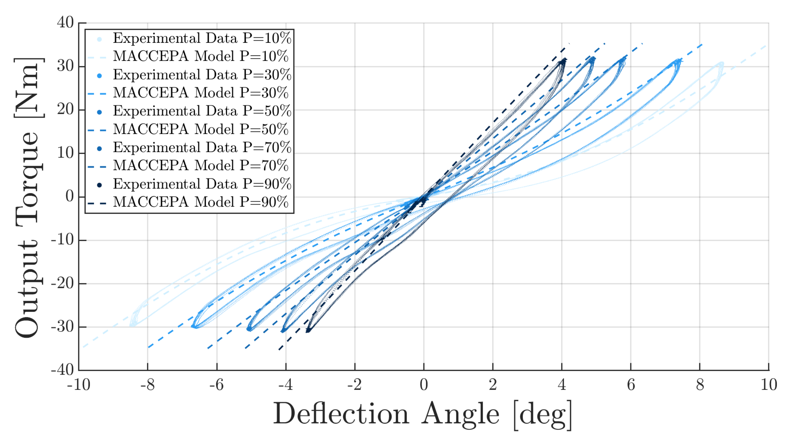 Actuators 10 00289 g010