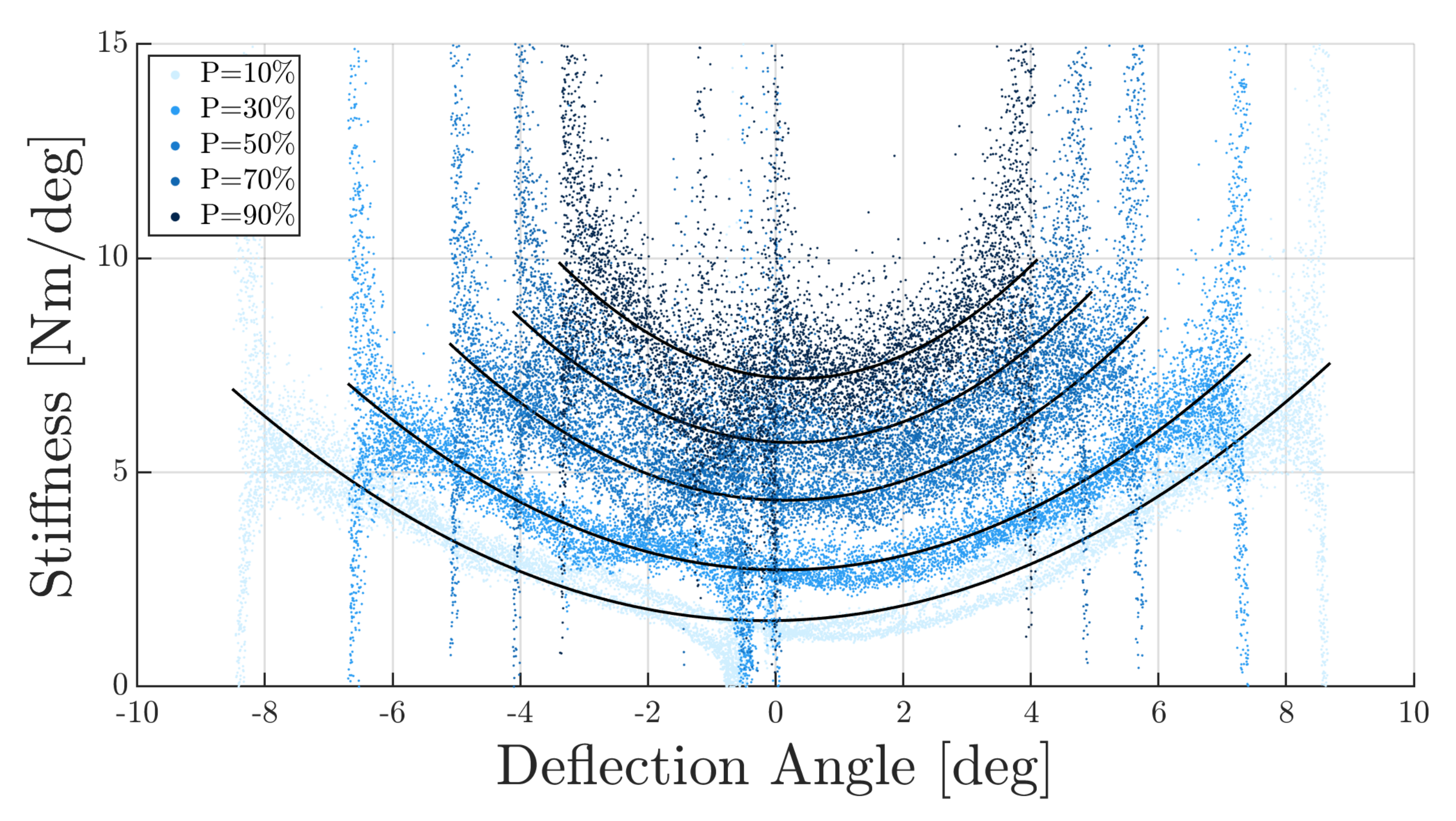 Actuators 10 00289 g011