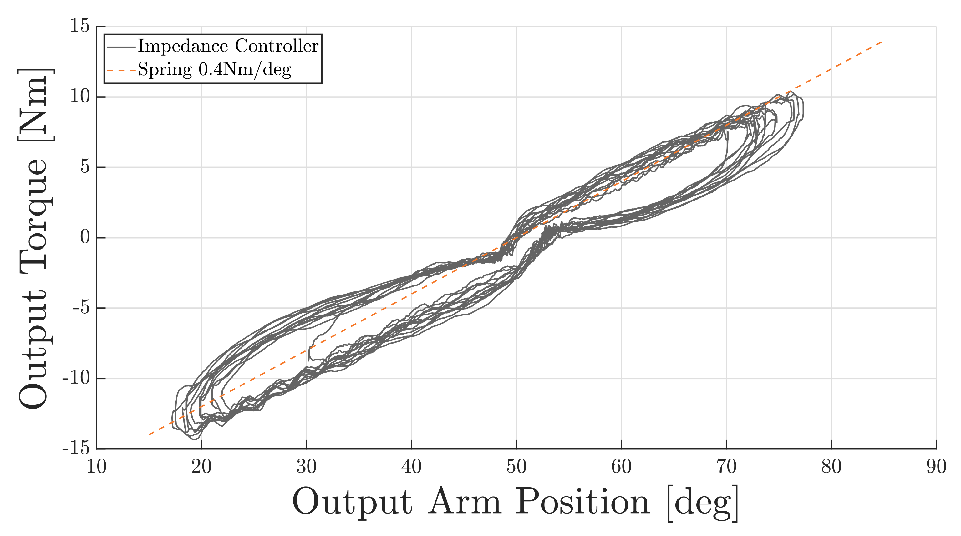 Actuators 10 00289 g019