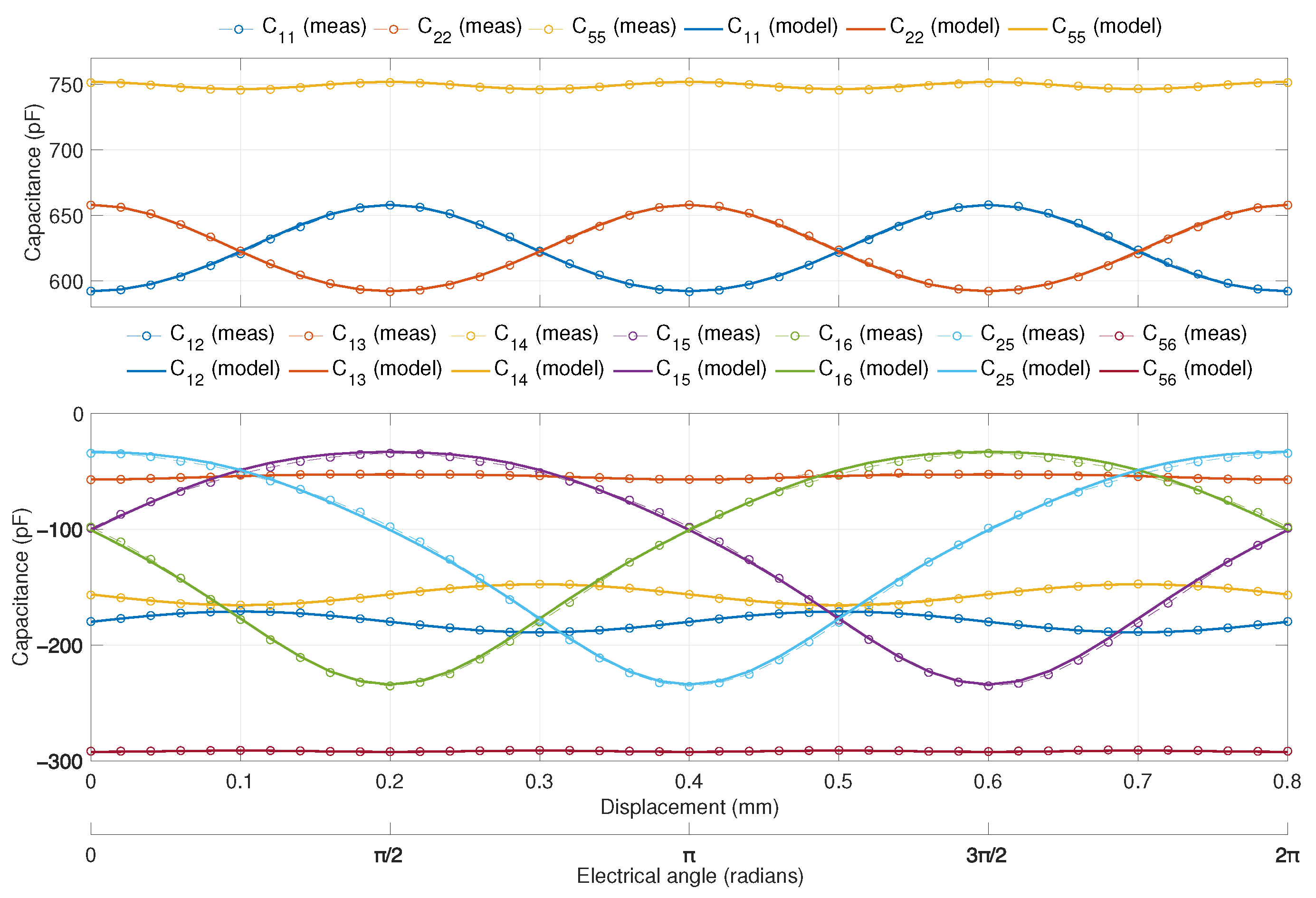 Actuators 10 00291 g002