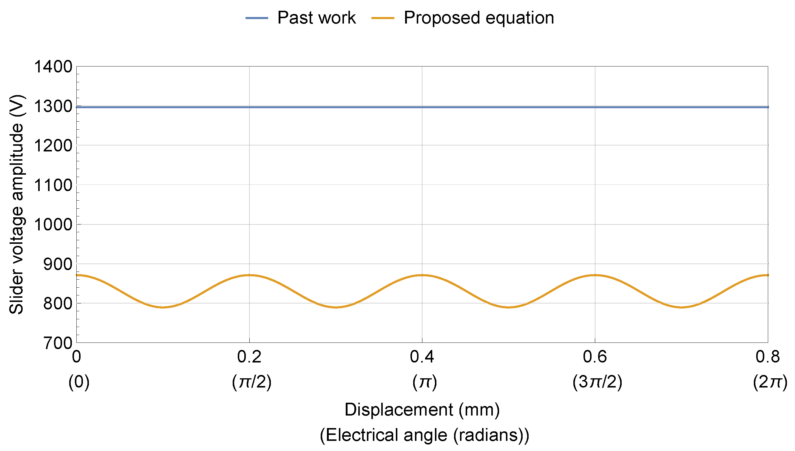 Actuators 10 00291 g003