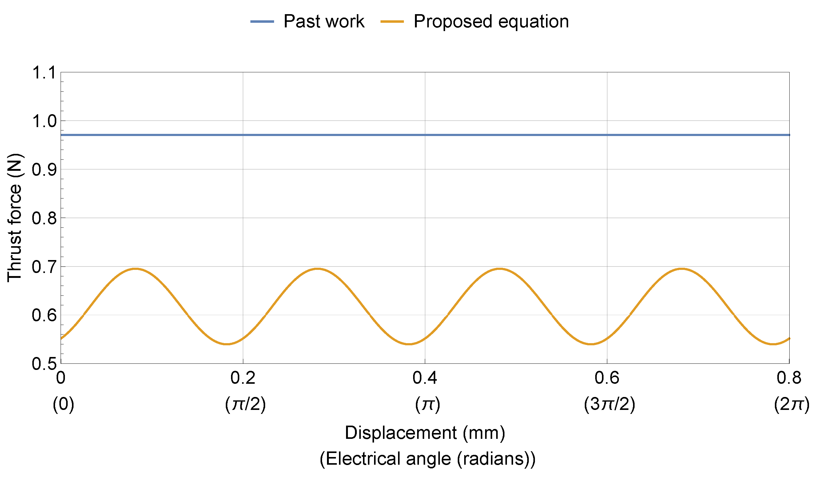 Actuators 10 00291 g004