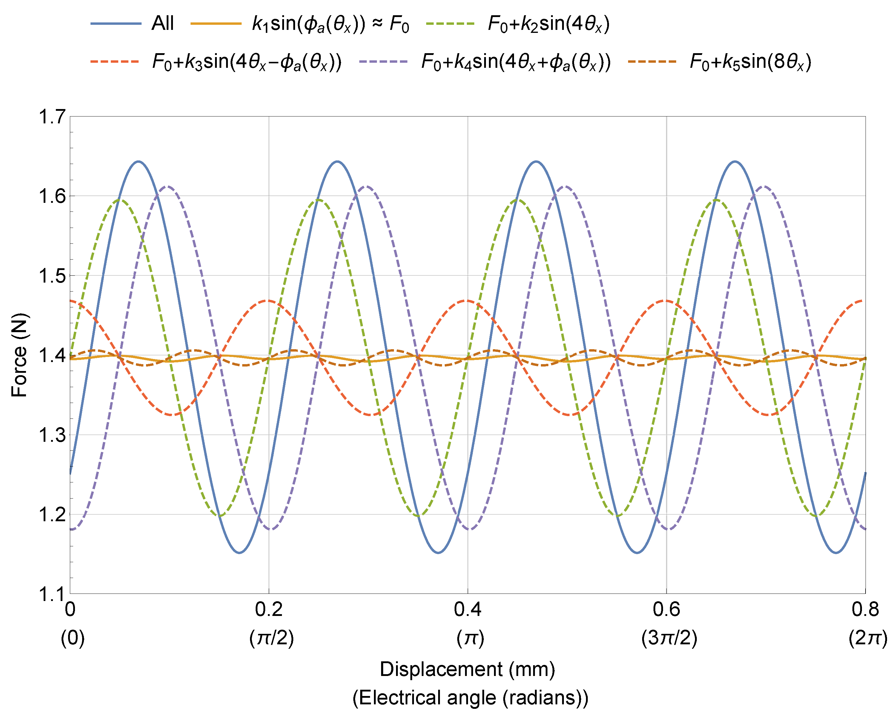 Actuators 10 00291 g005