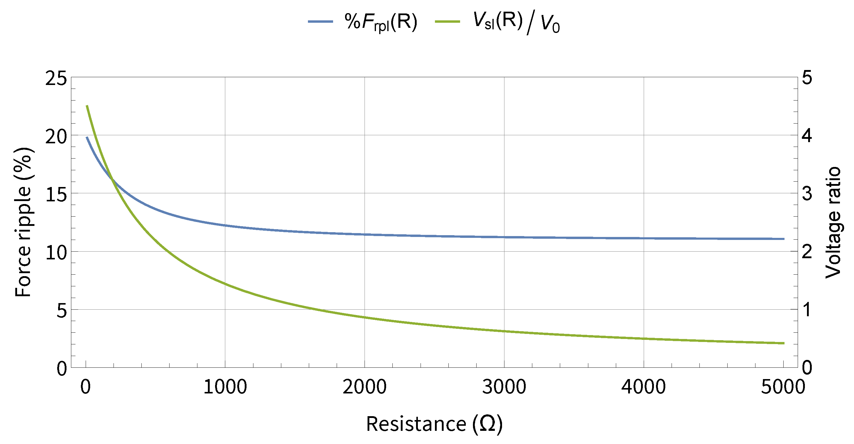 Actuators 10 00291 g006