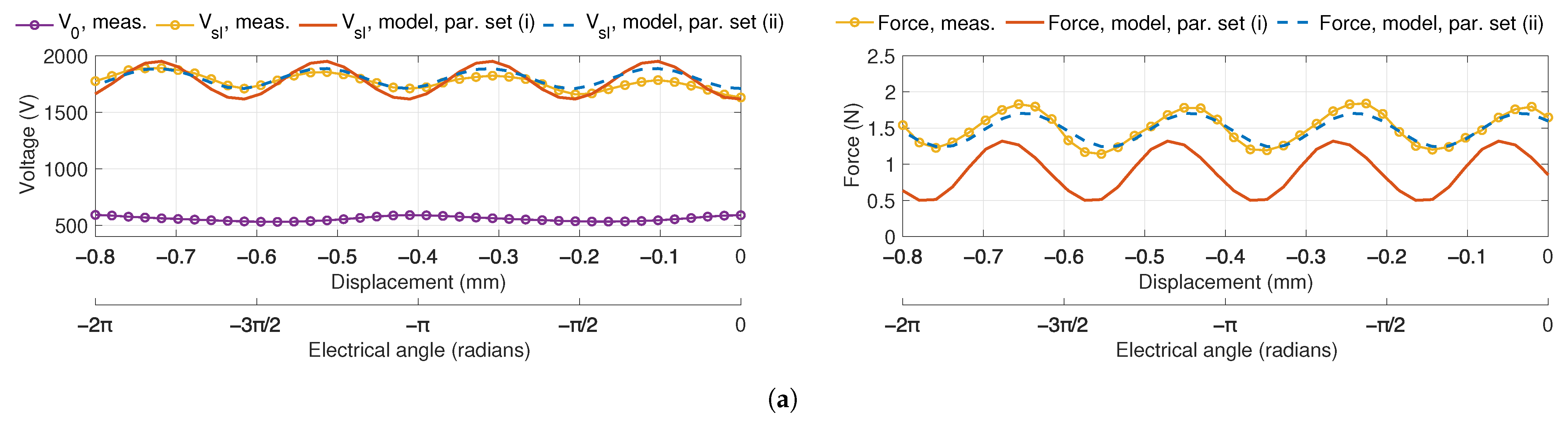 Actuators 10 00291 g008a