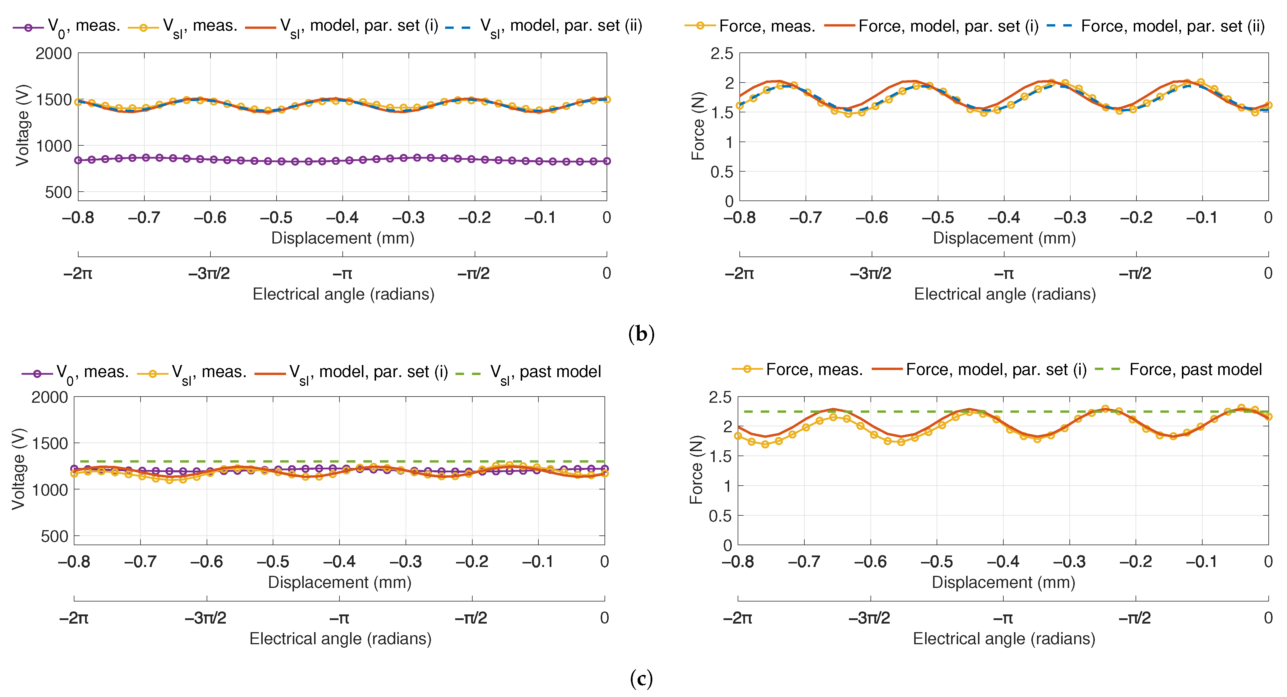 Actuators 10 00291 g008b