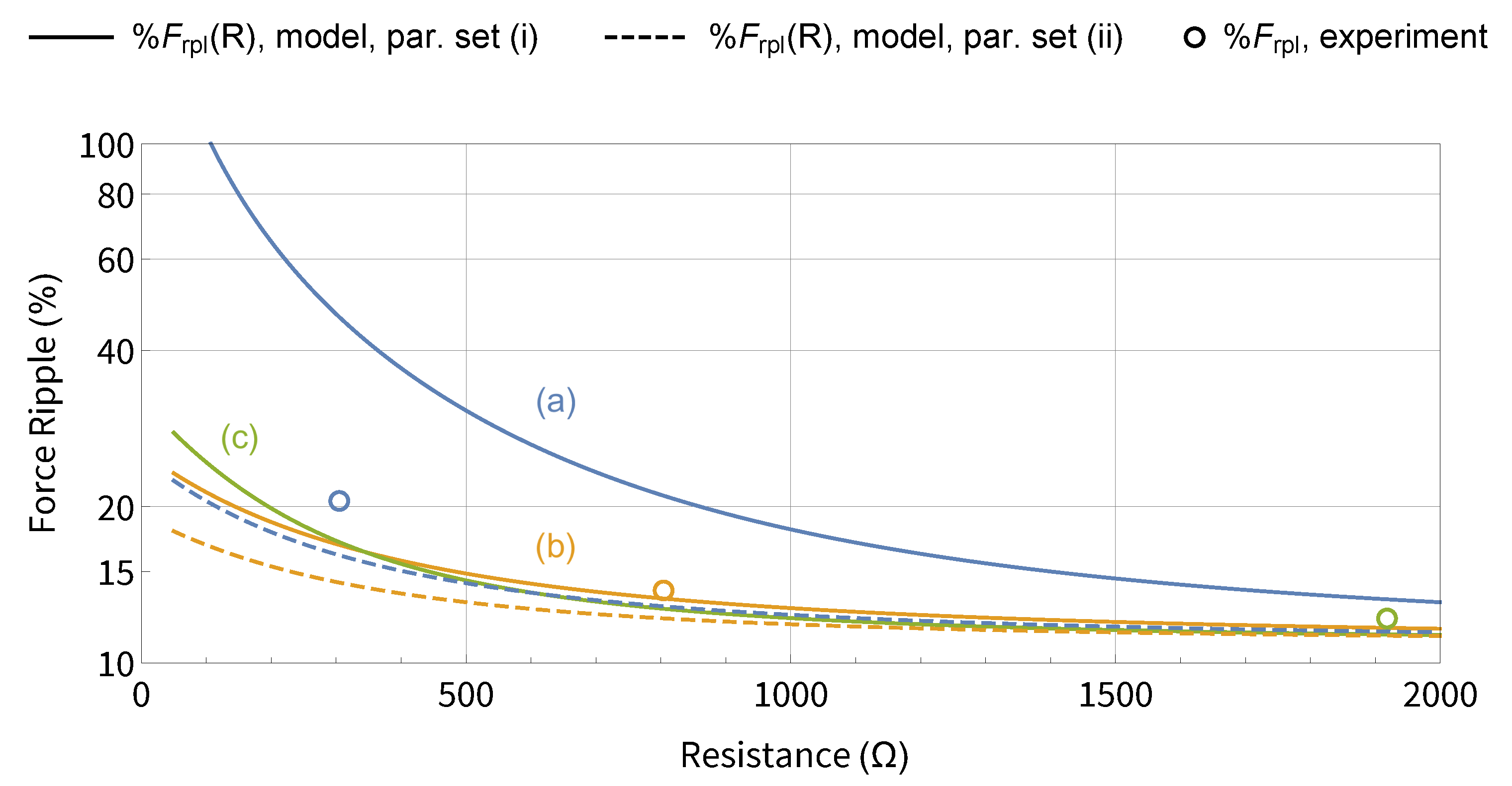 Actuators 10 00291 g009