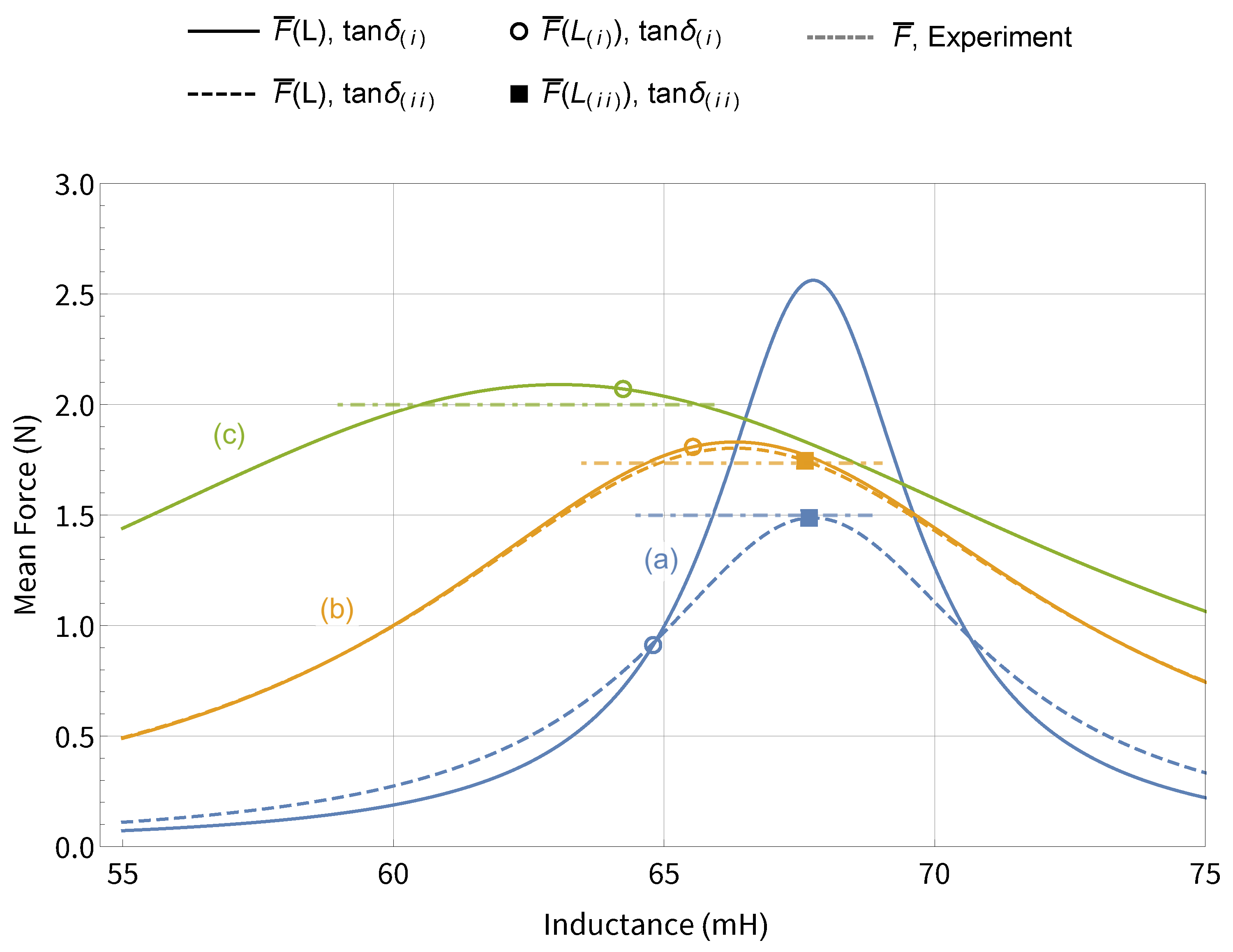 Actuators 10 00291 g011