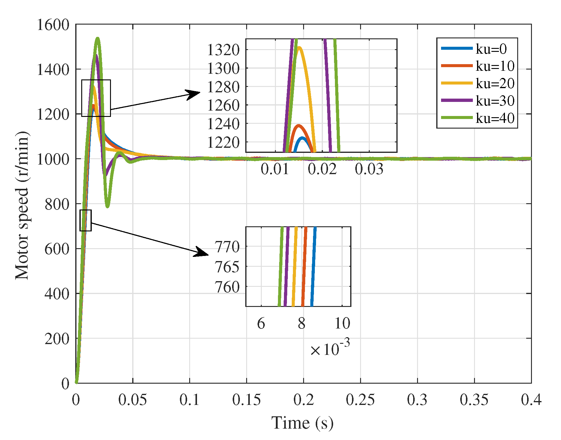 Actuators 10 00293 g005 550