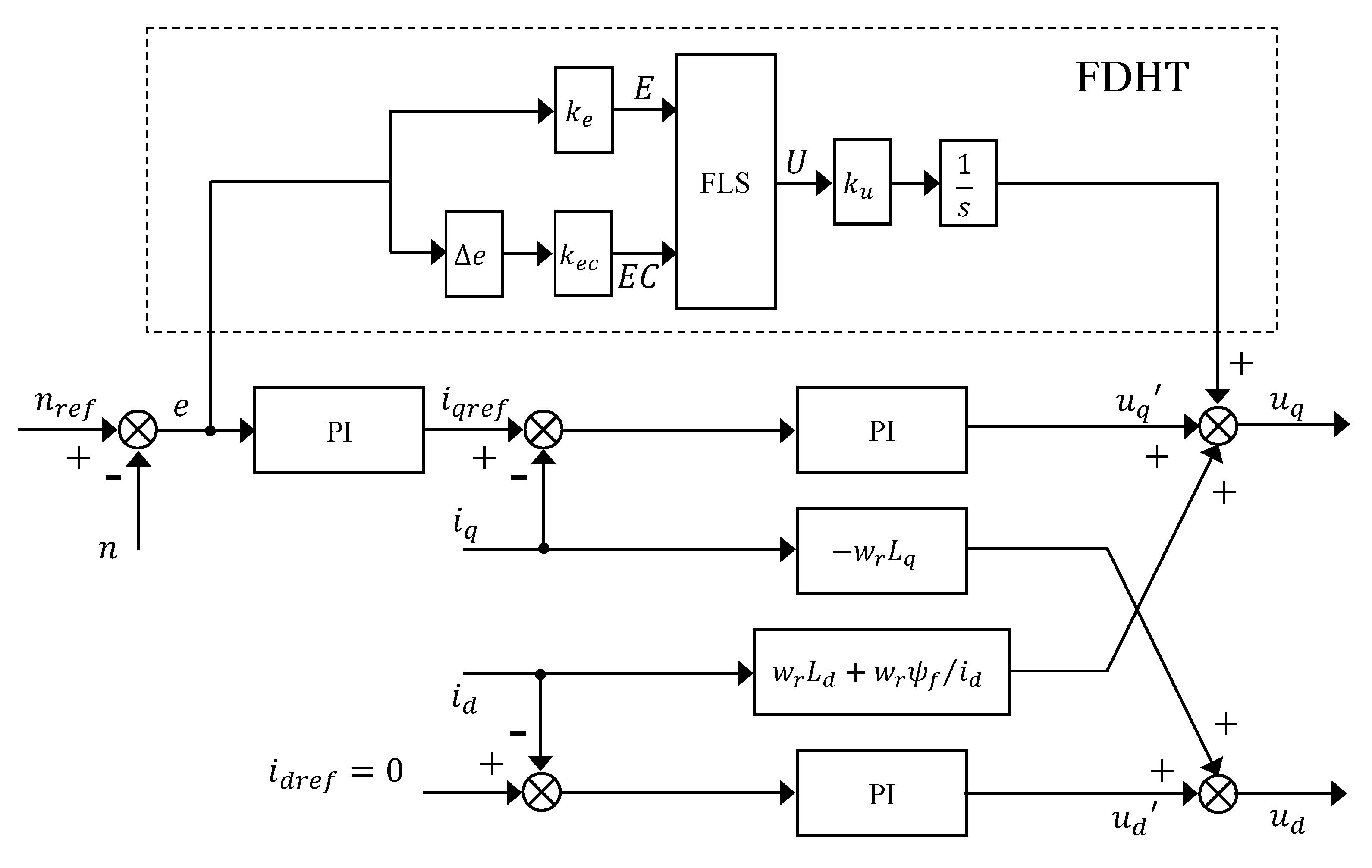 Actuators 10 00293 g007 550