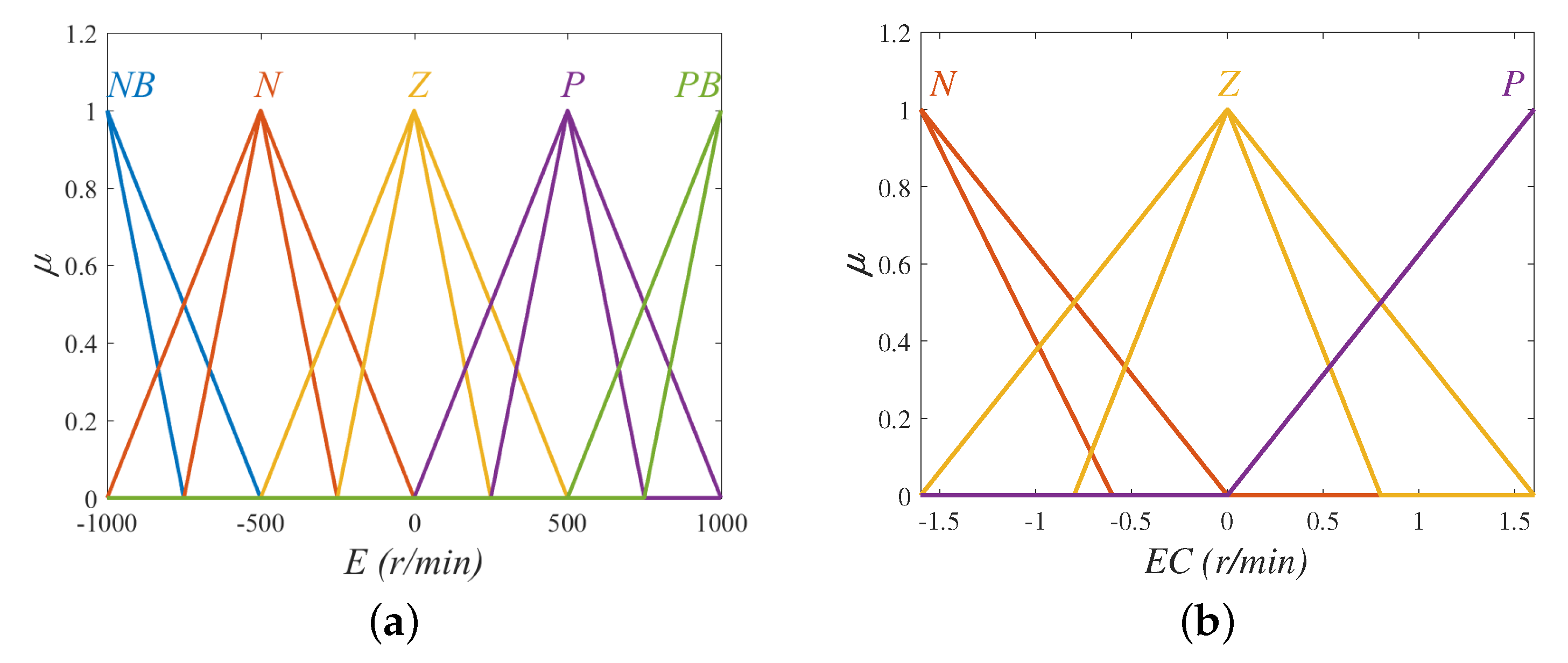 Actuators 10 00293 g010 550