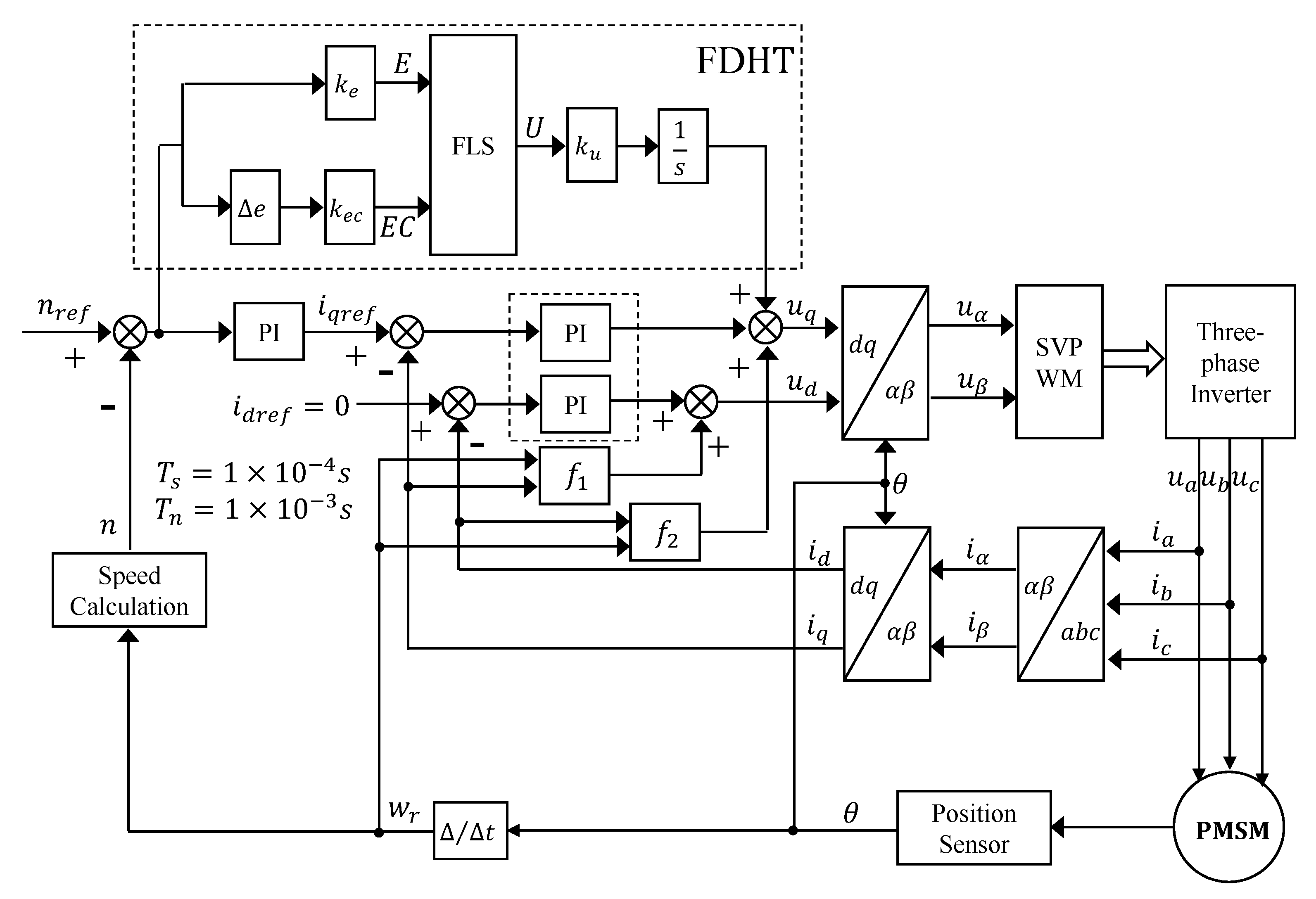 Actuators 10 00293 g011 550