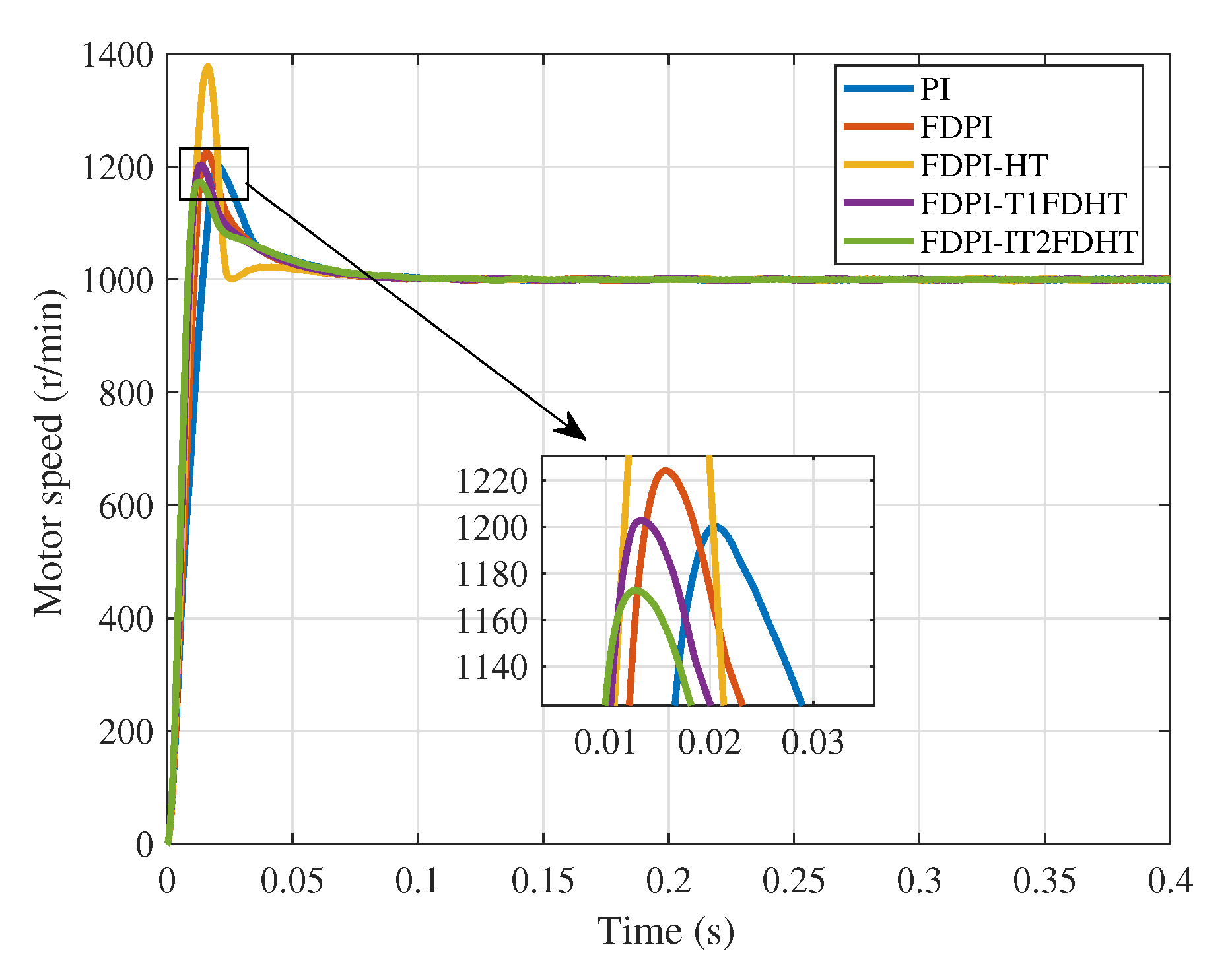 Actuators 10 00293 g012 550