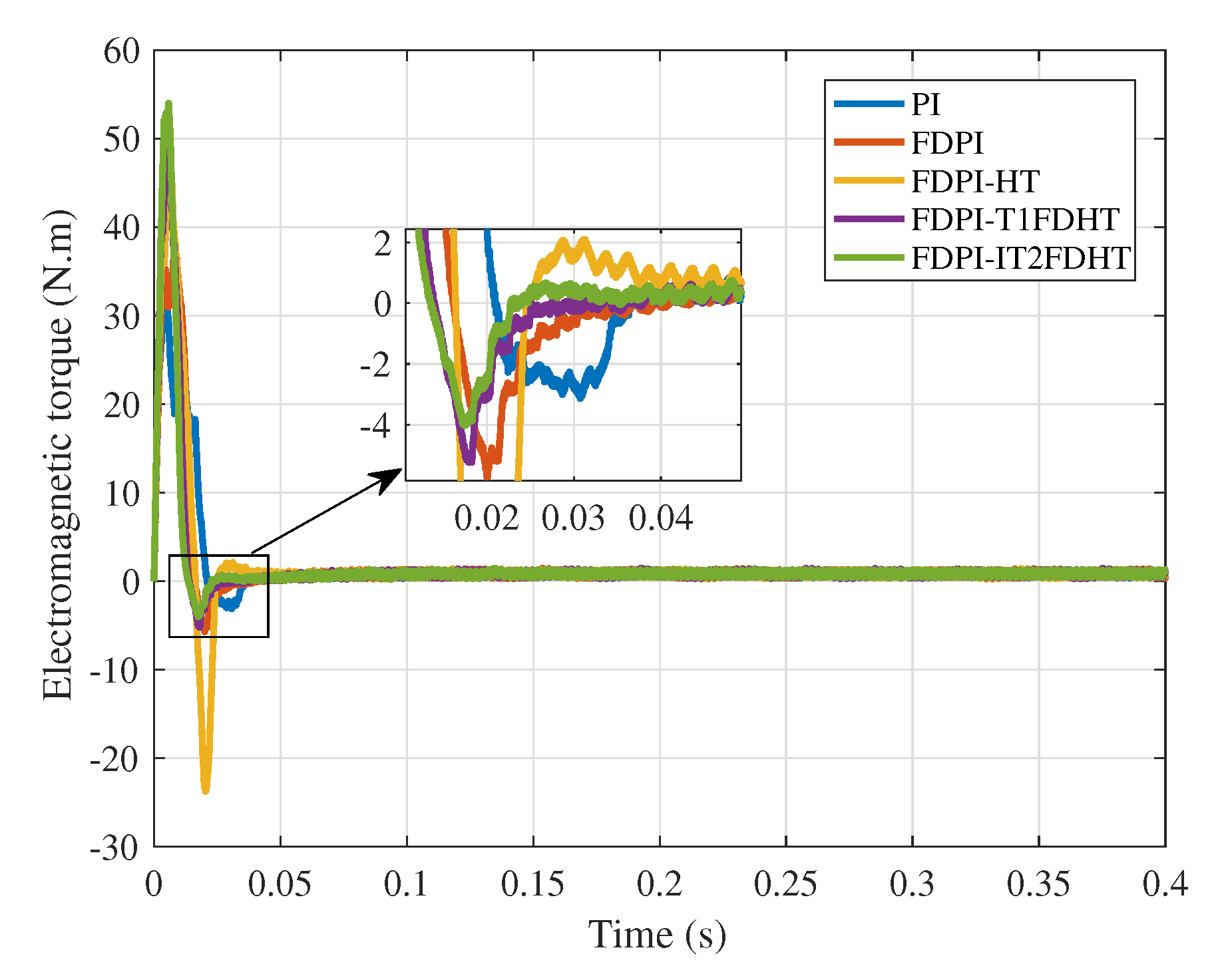 Actuators 10 00293 g013 550