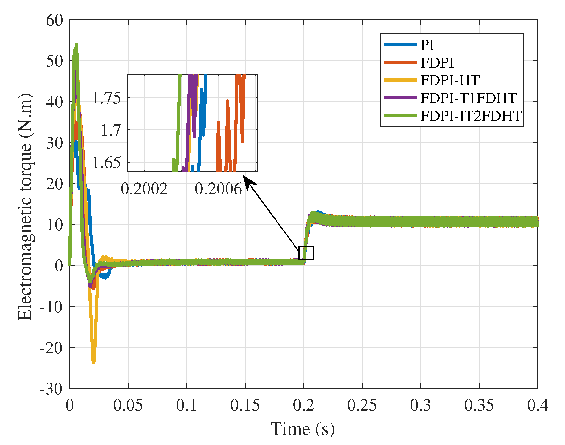 Actuators 10 00293 g015 550
