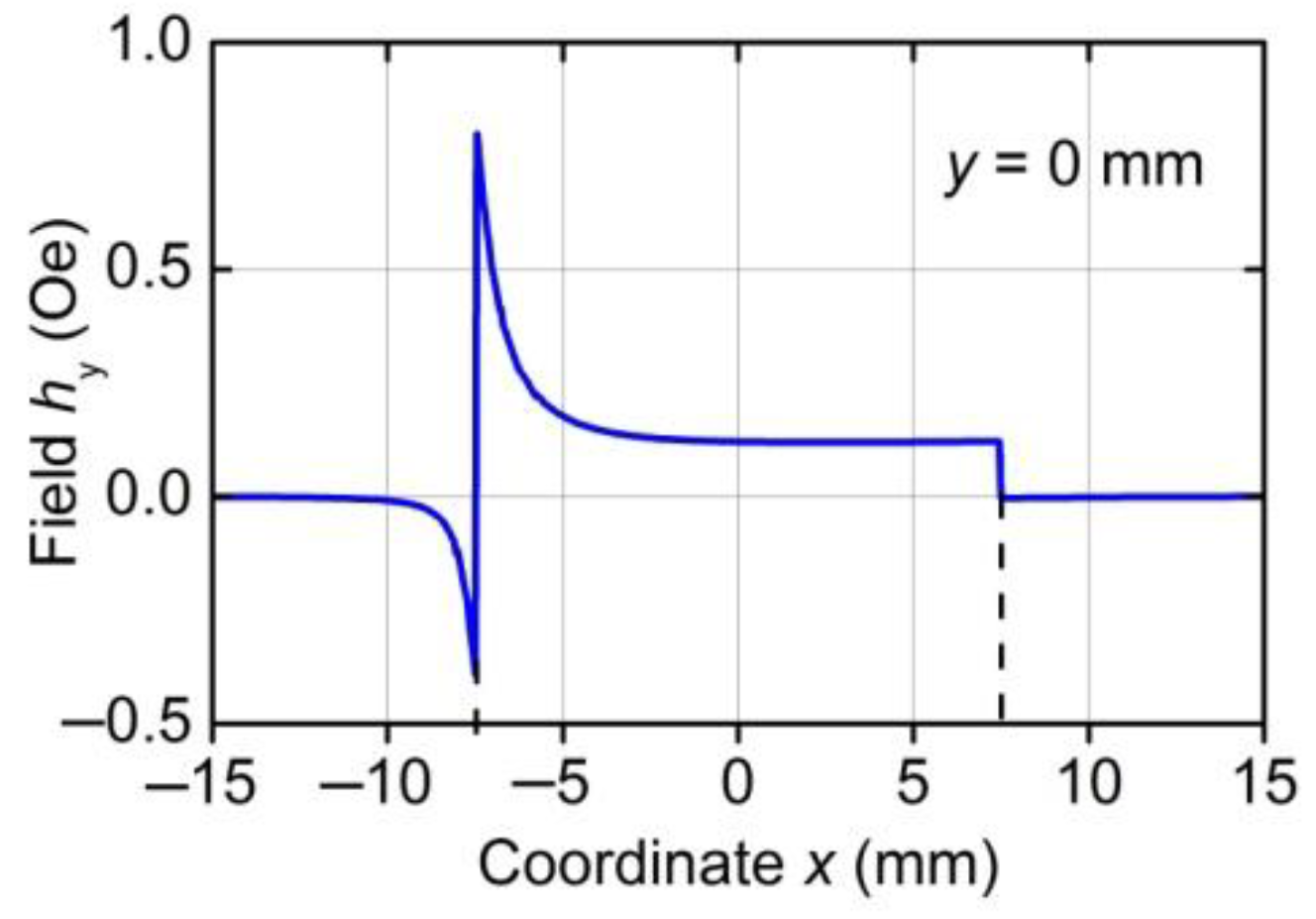 Actuators 10 00294 g004 550