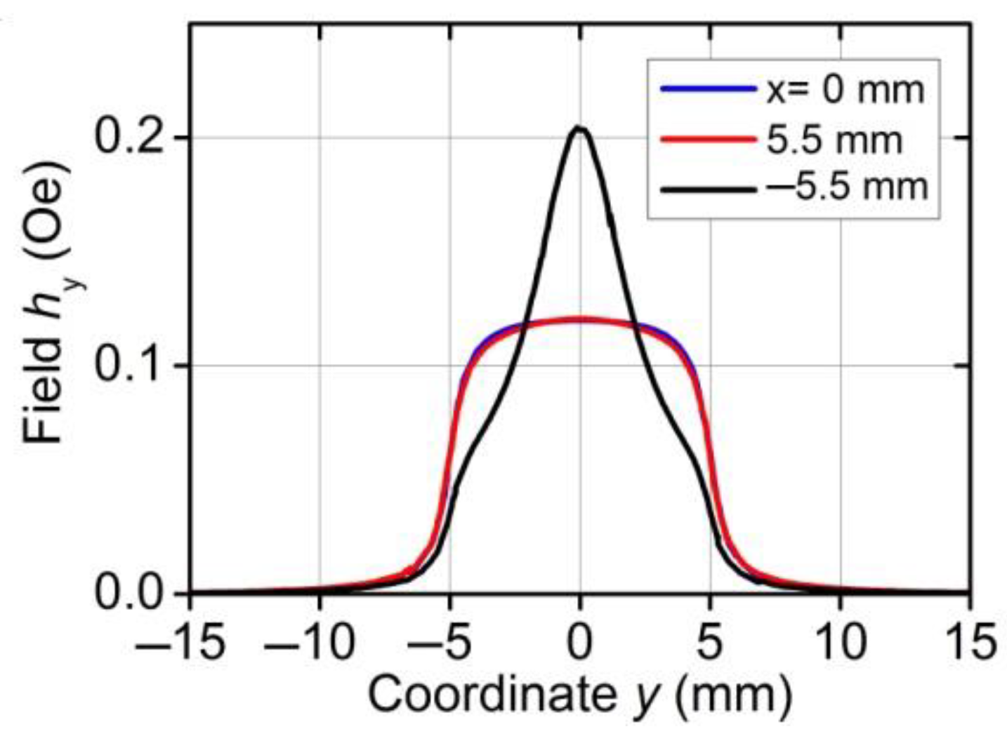 Actuators 10 00294 g005 550