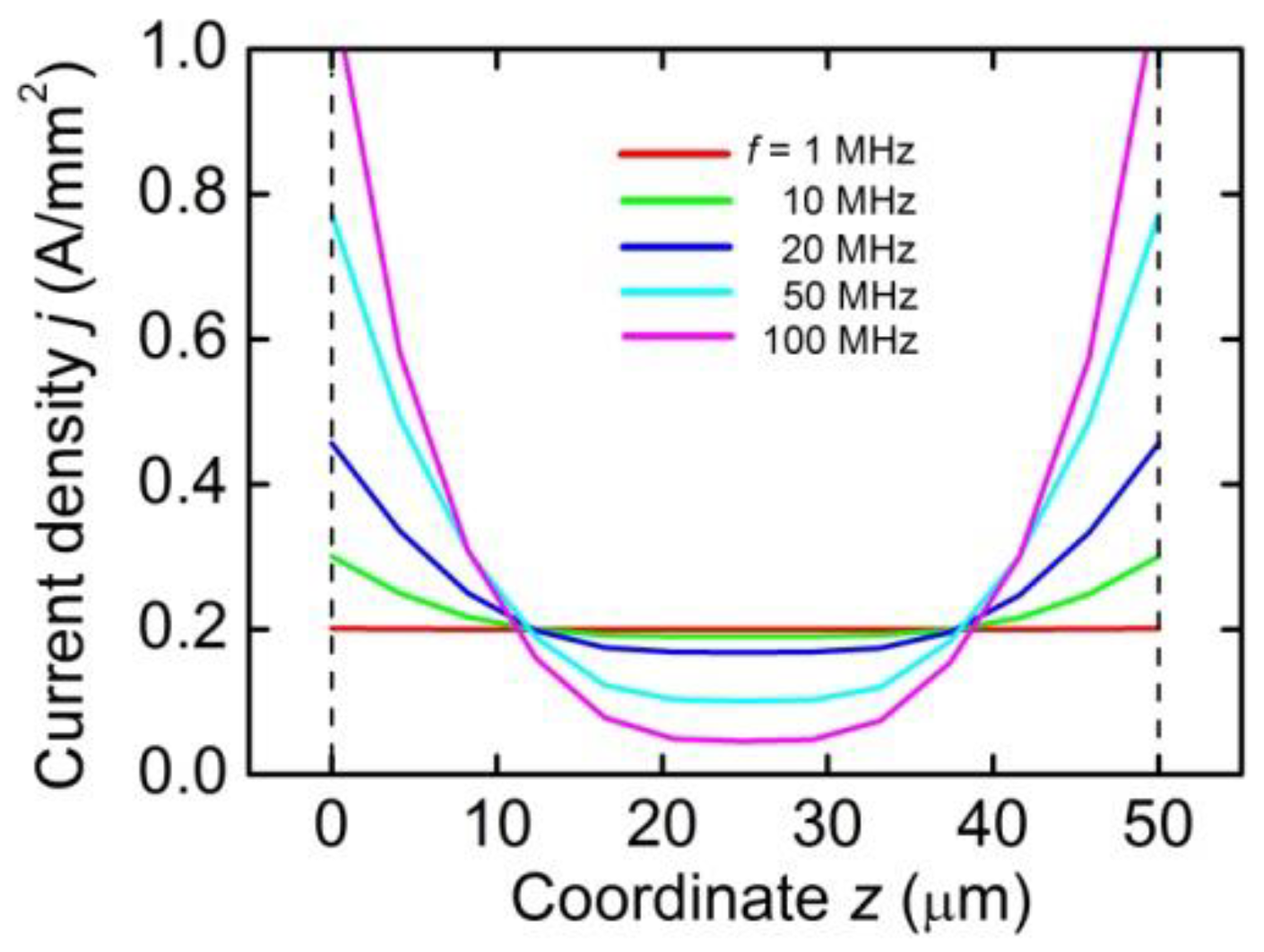 Actuators 10 00294 g007 550