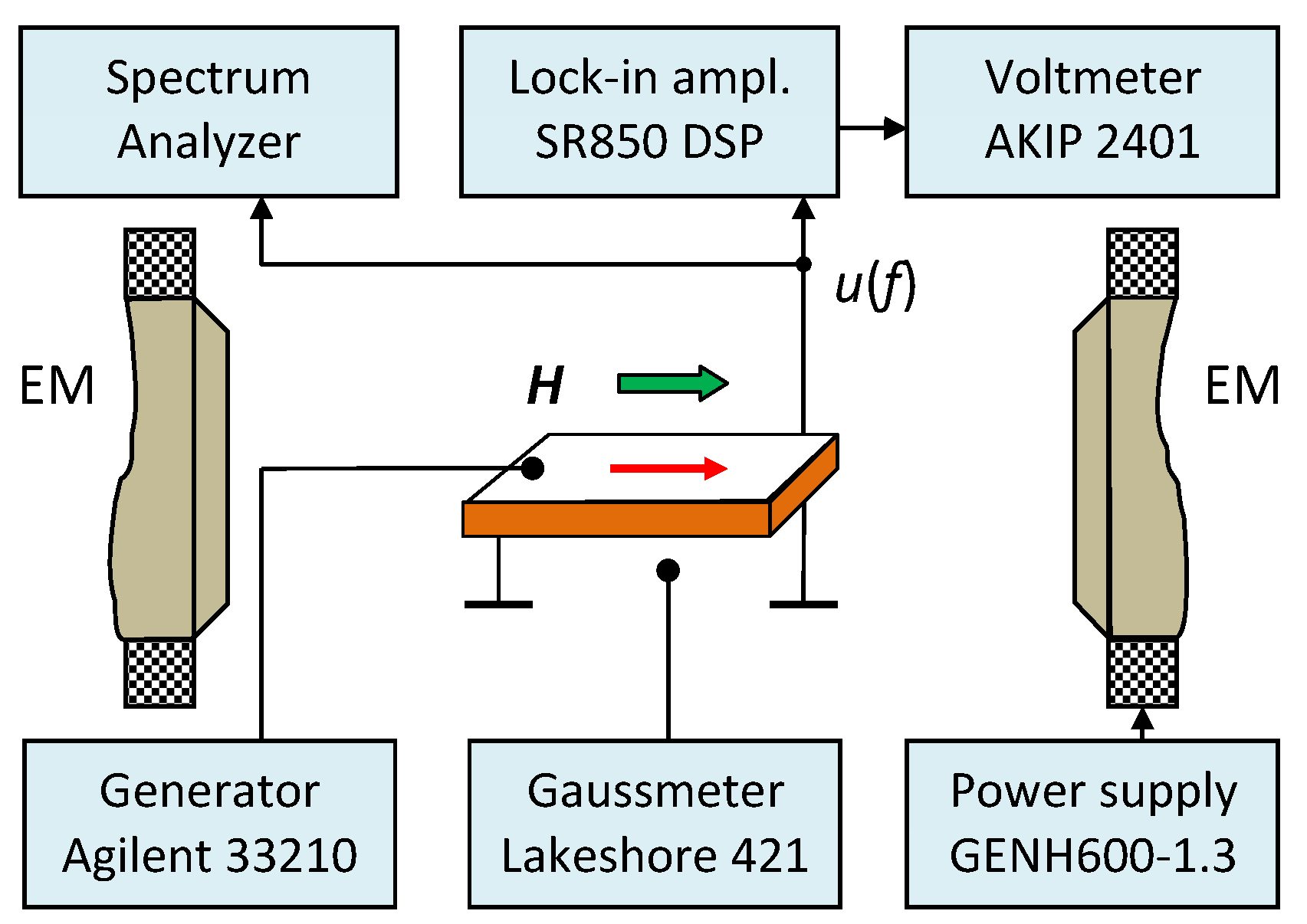 Actuators 10 00294 g008 550