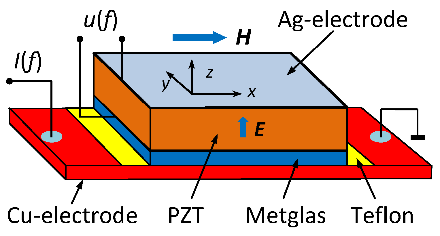 Actuators 10 00294 g009 550