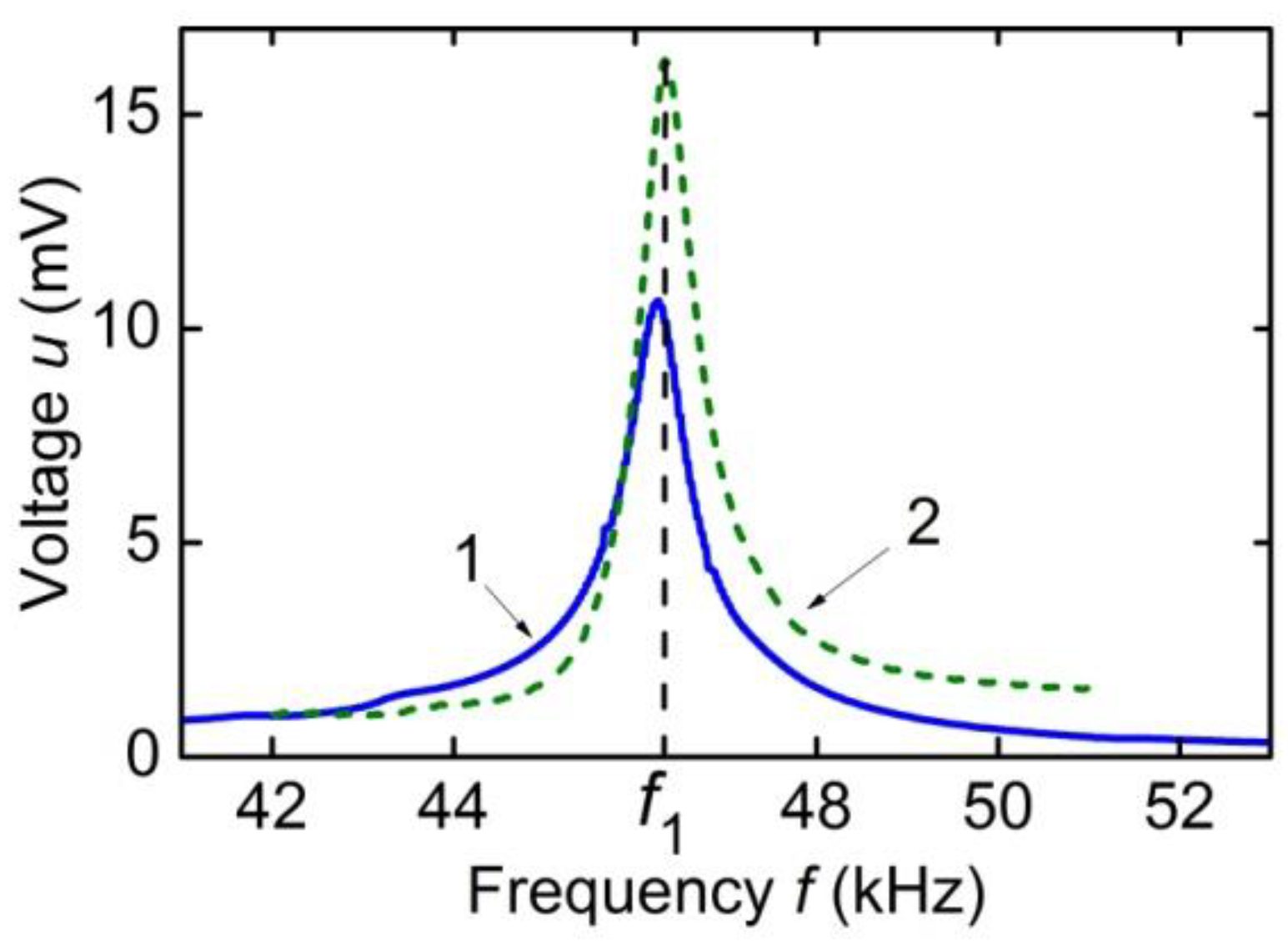 Actuators 10 00294 g010 550