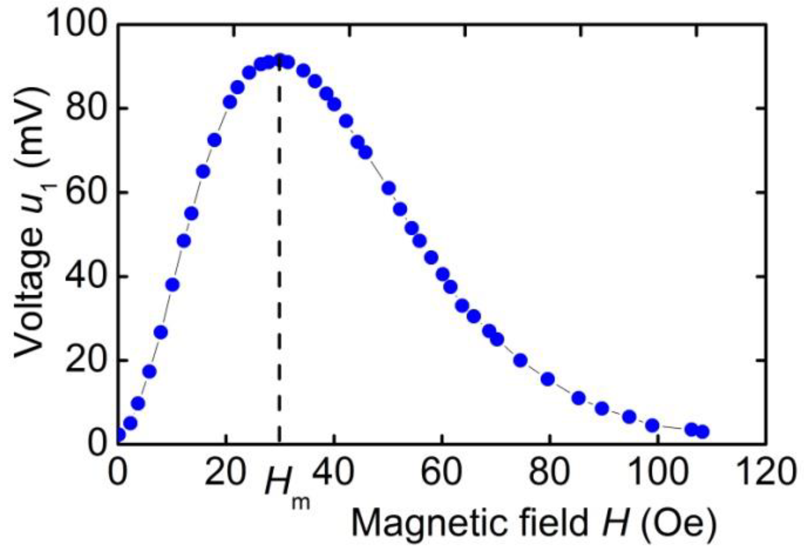 Actuators 10 00294 g015 550
