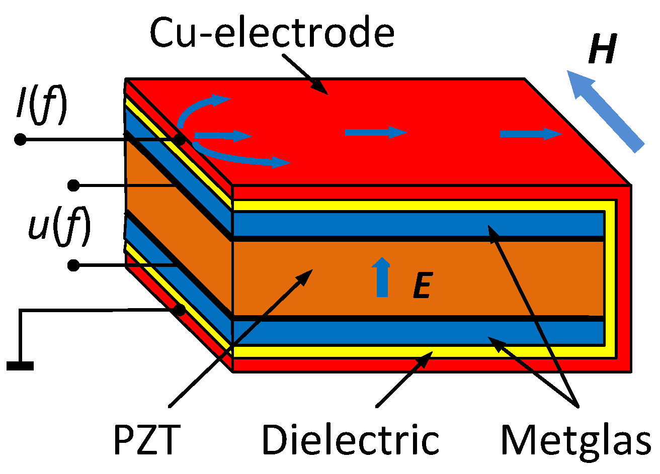 Actuators 10 00294 g016 550