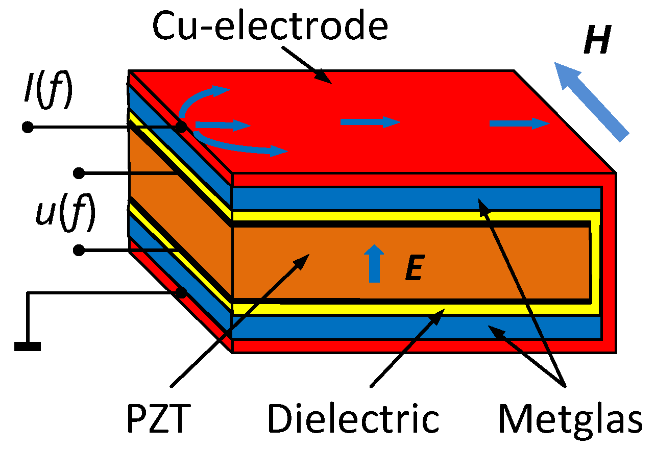 Actuators 10 00294 g019 550