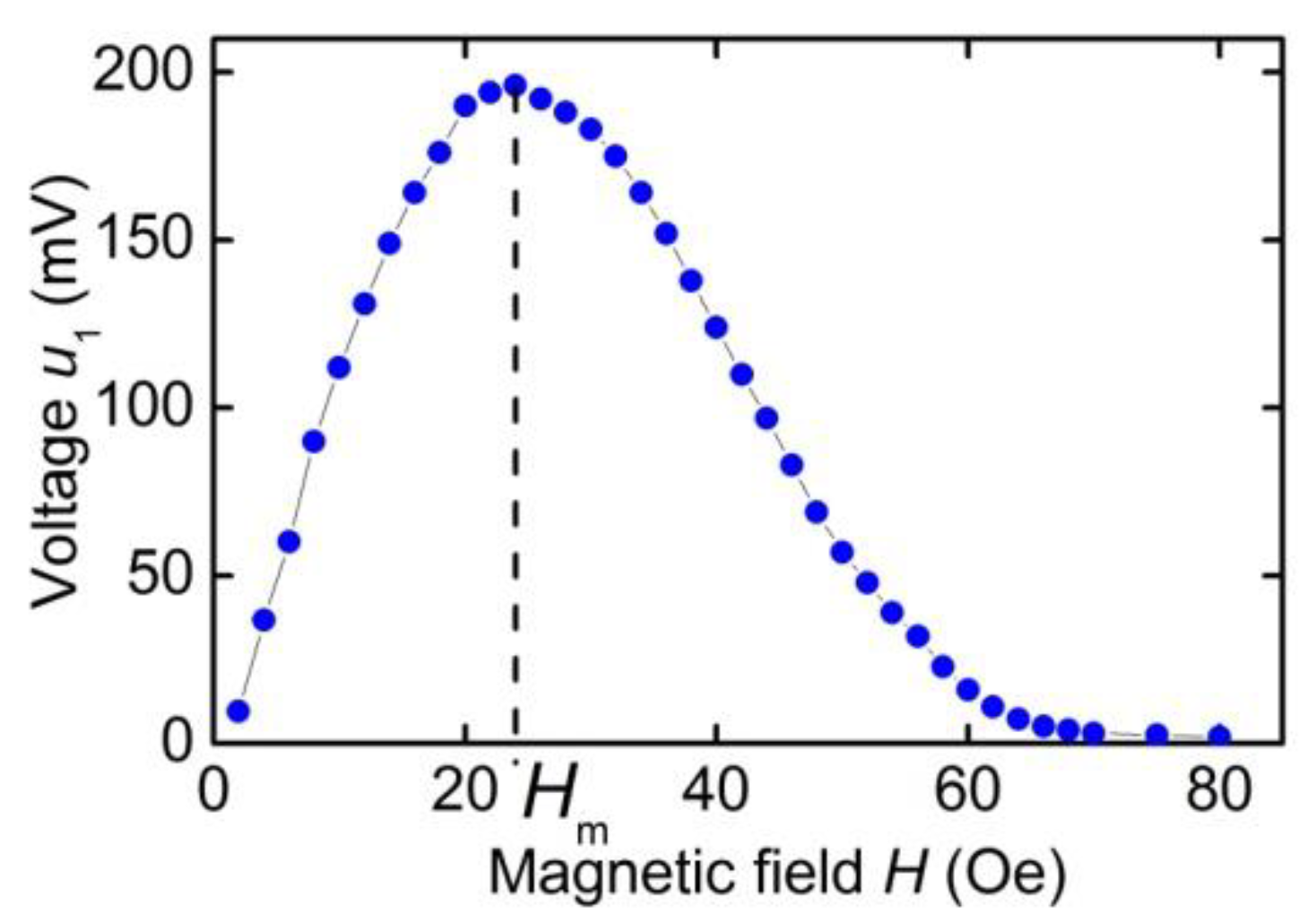 Actuators 10 00294 g021 550