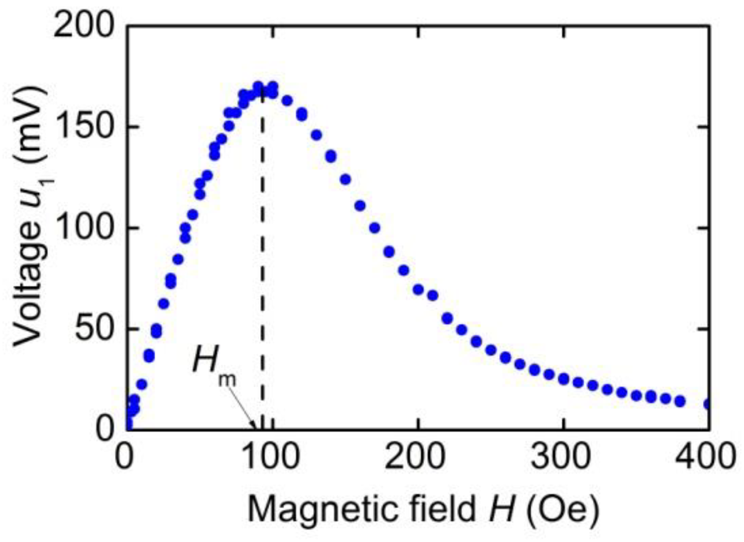 Actuators 10 00294 g024 550